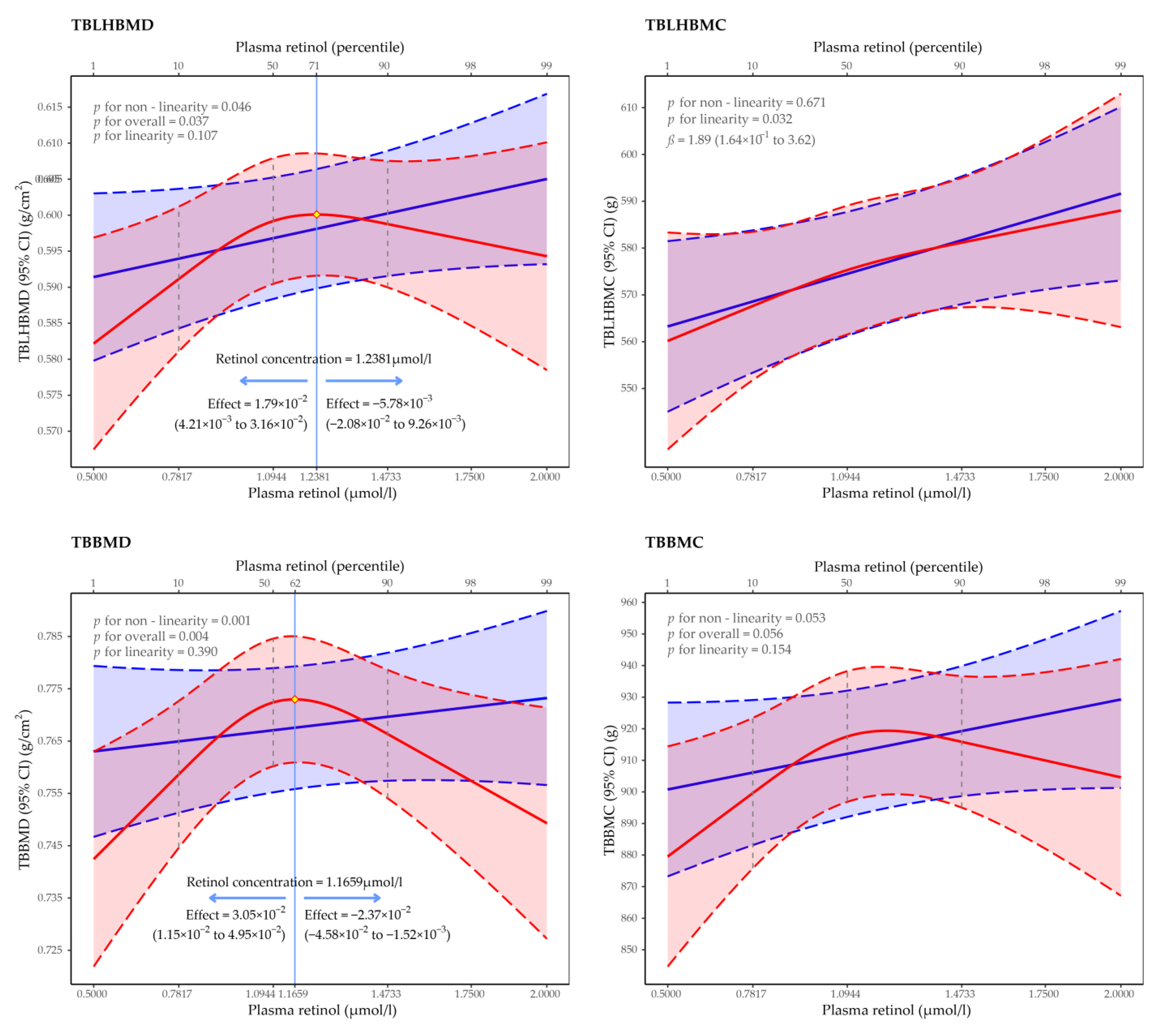 Nutrients 14 04694 g001