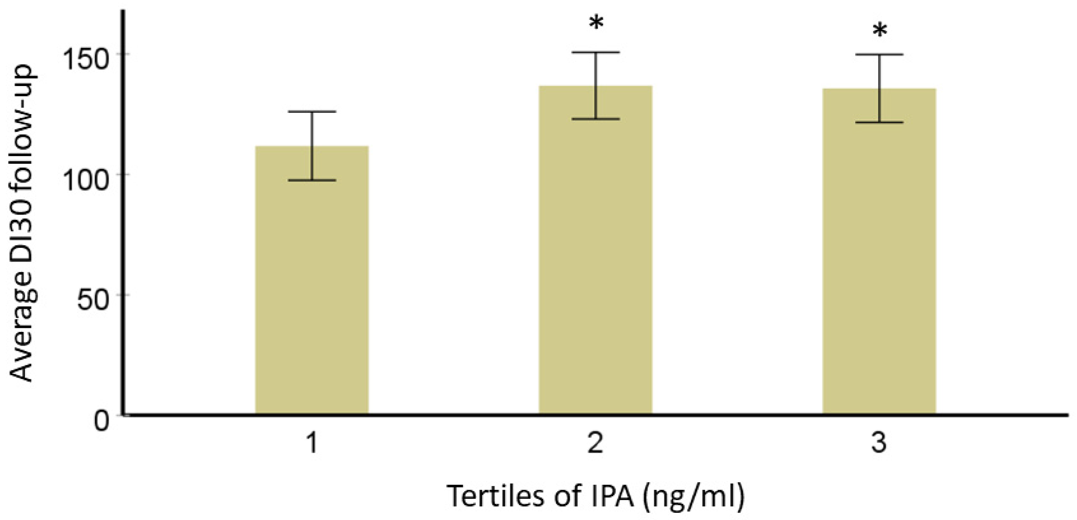 Nutrients 14 04695 g003