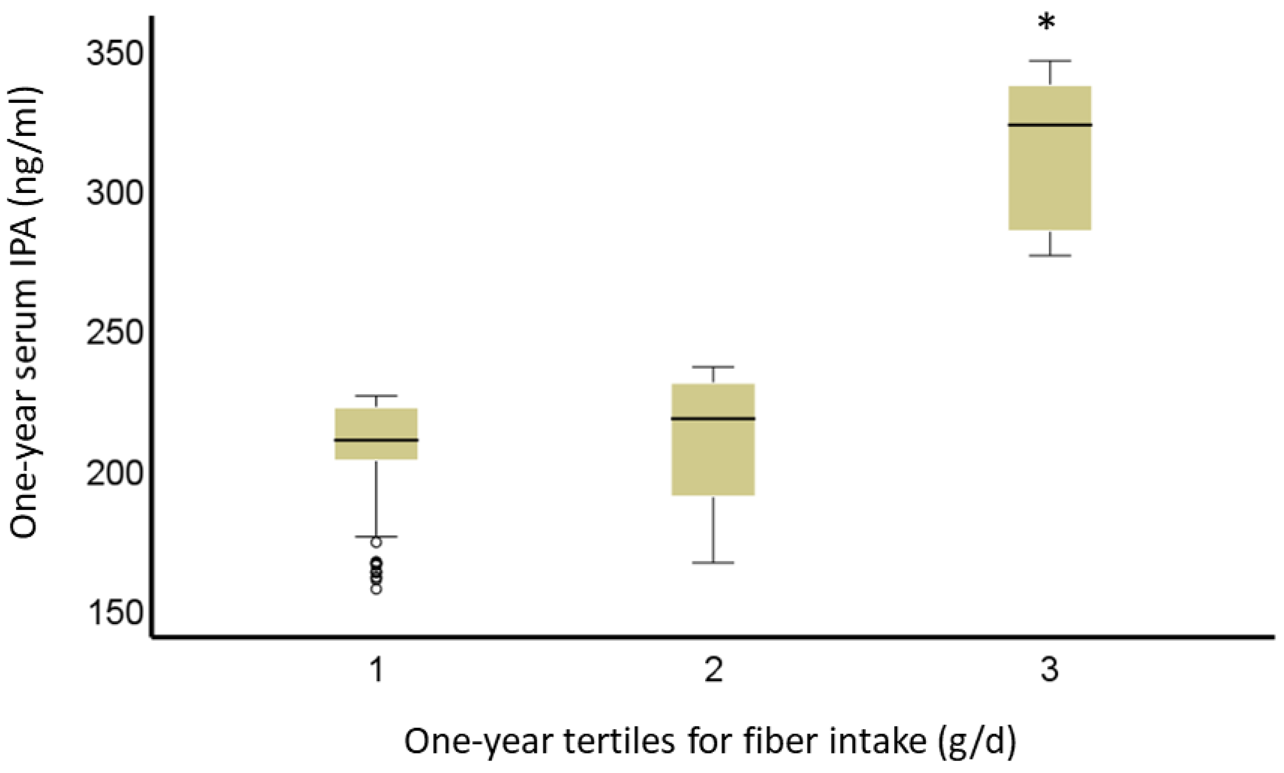 Nutrients 14 04695 g005