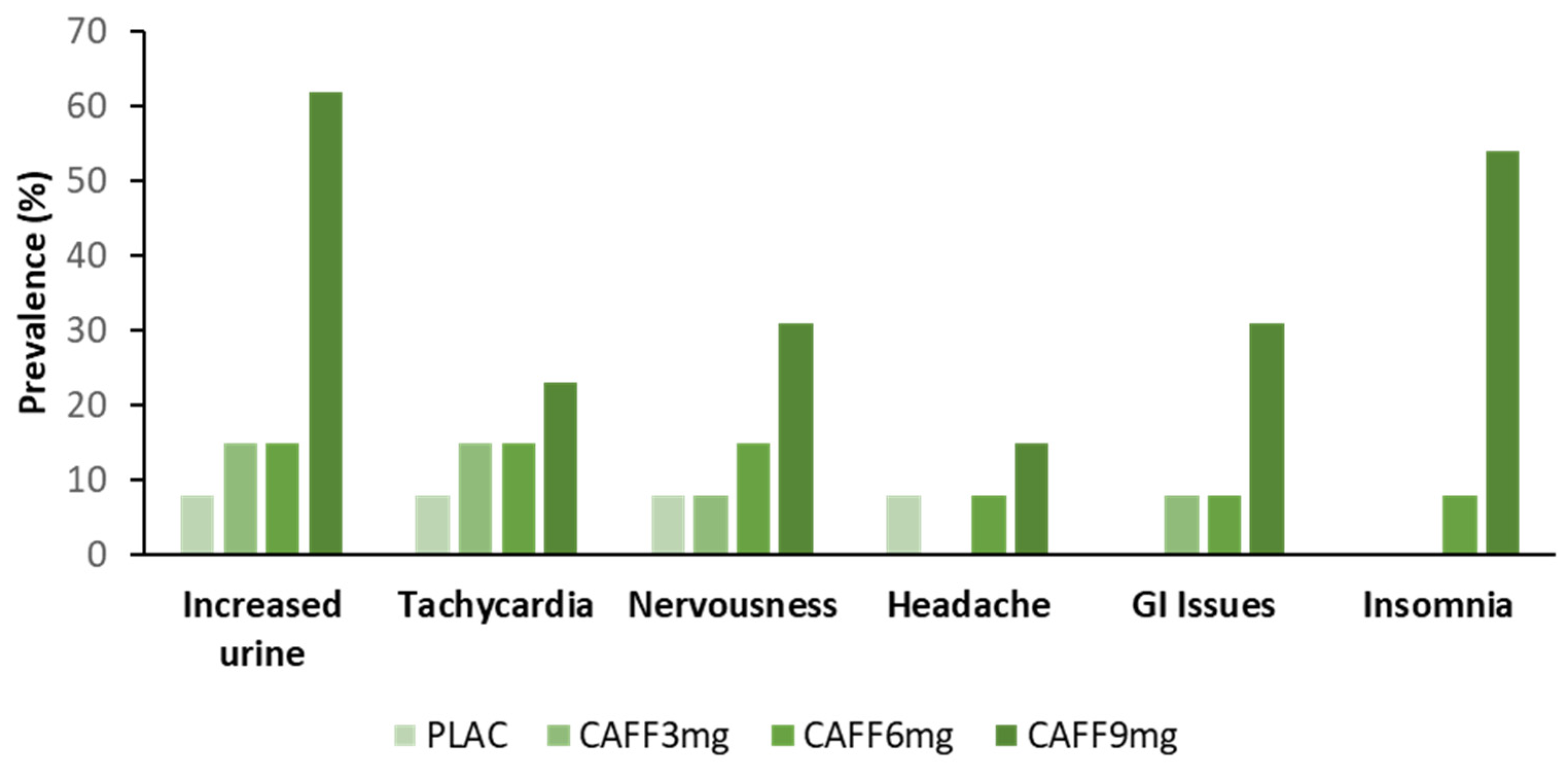 Nutrients 14 04696 g001 Nutrients 14 04696 g001