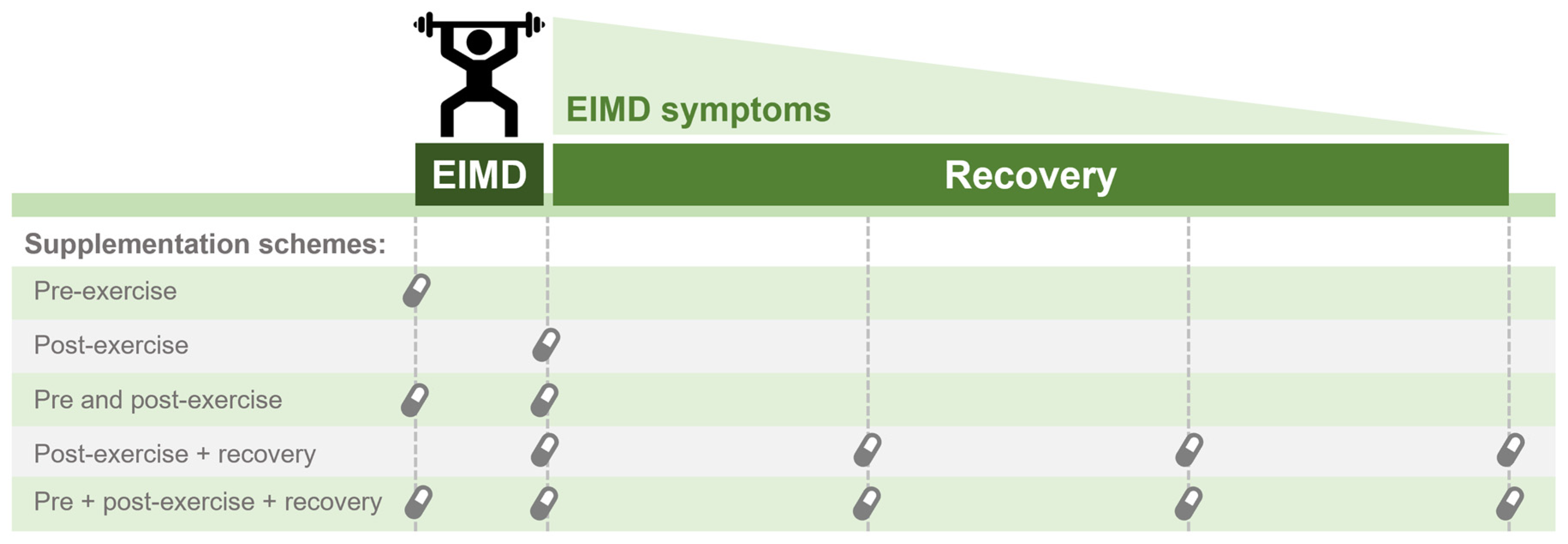 Nutrients 14 04696 g003 Nutrients 14 04696 g003