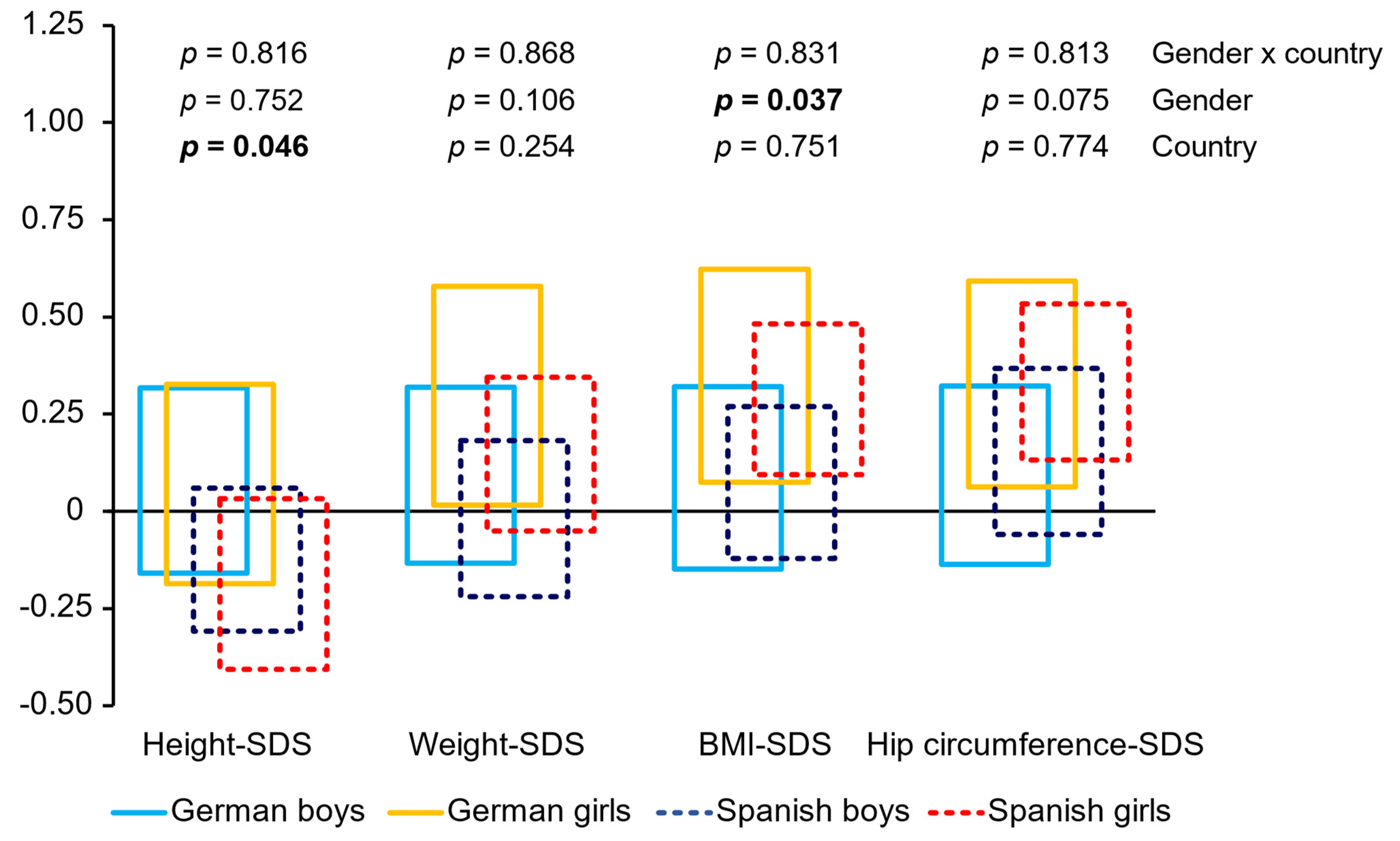 Nutrients 14 04697 g001