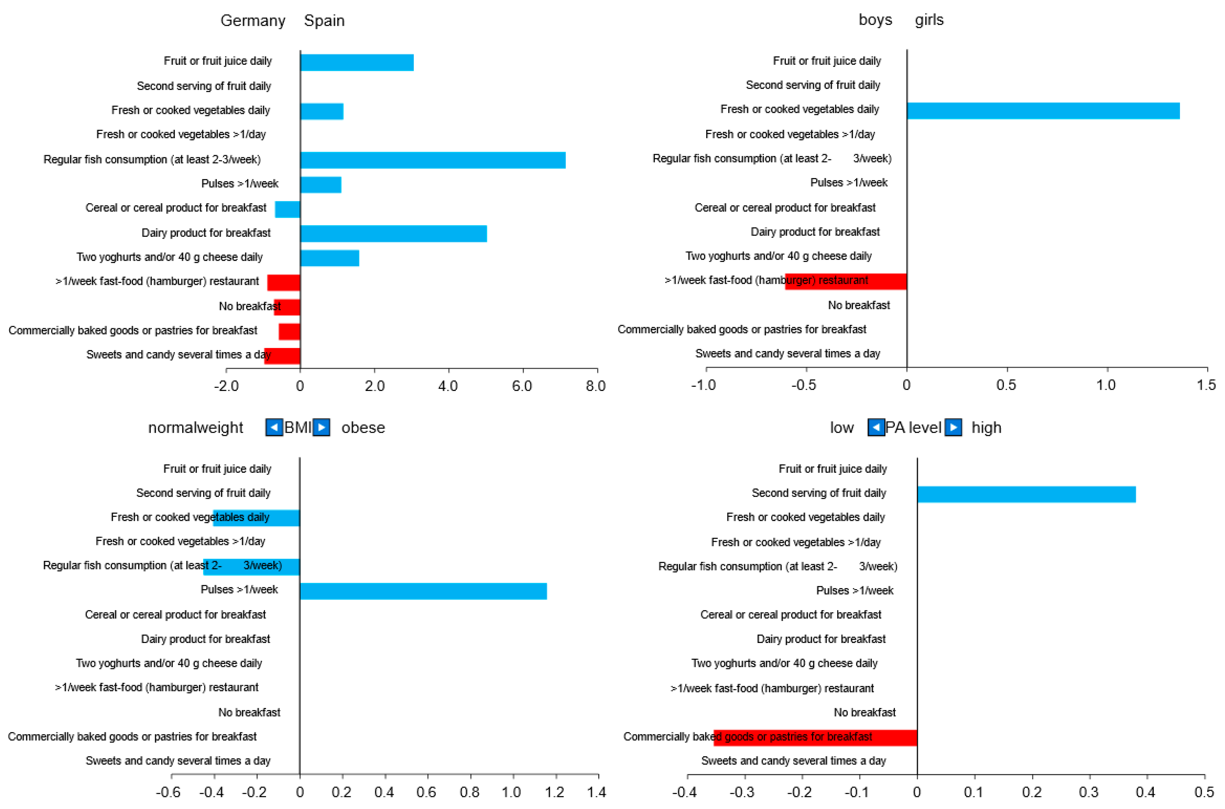 Nutrients 14 04697 g002