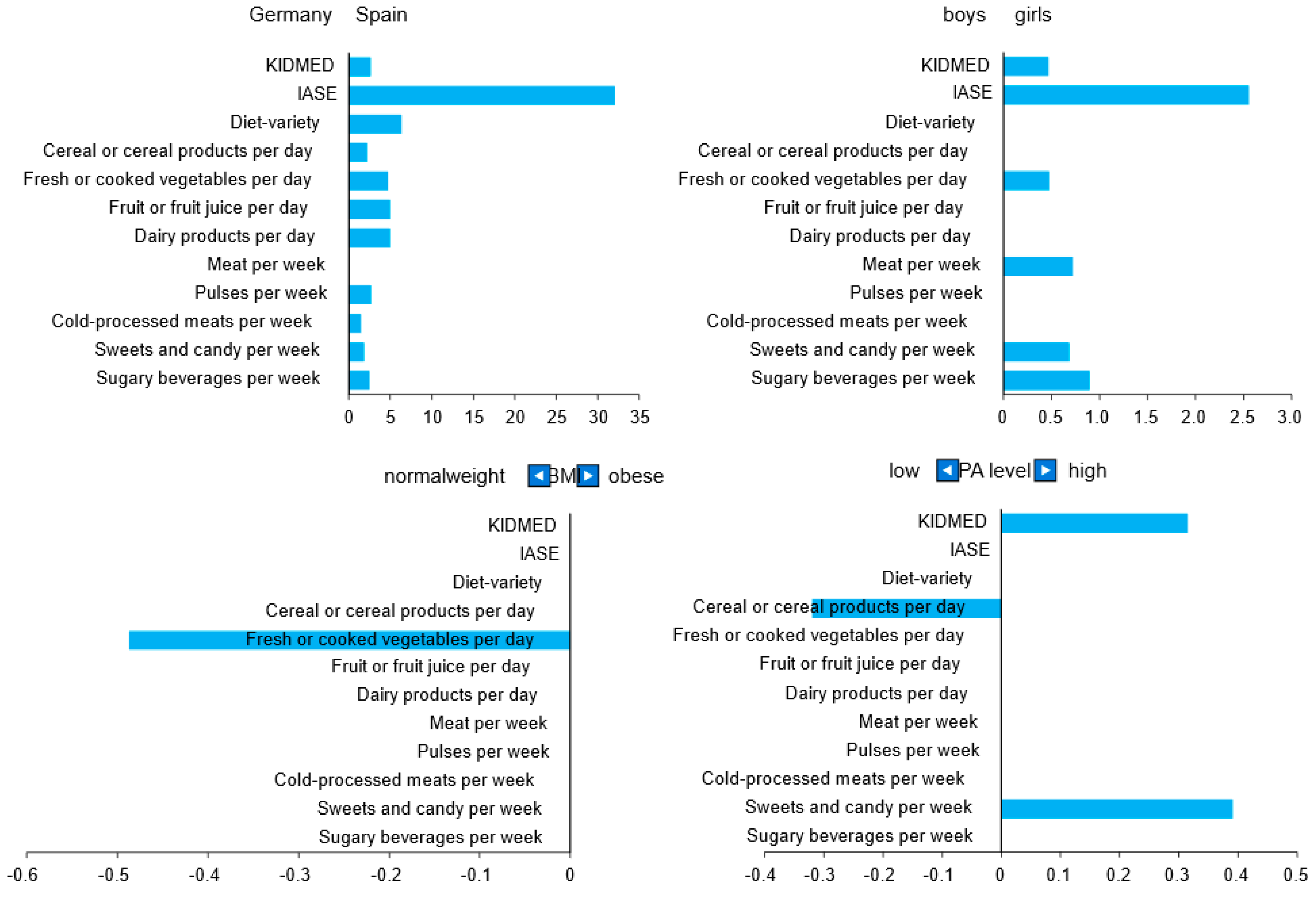 Nutrients 14 04697 g003