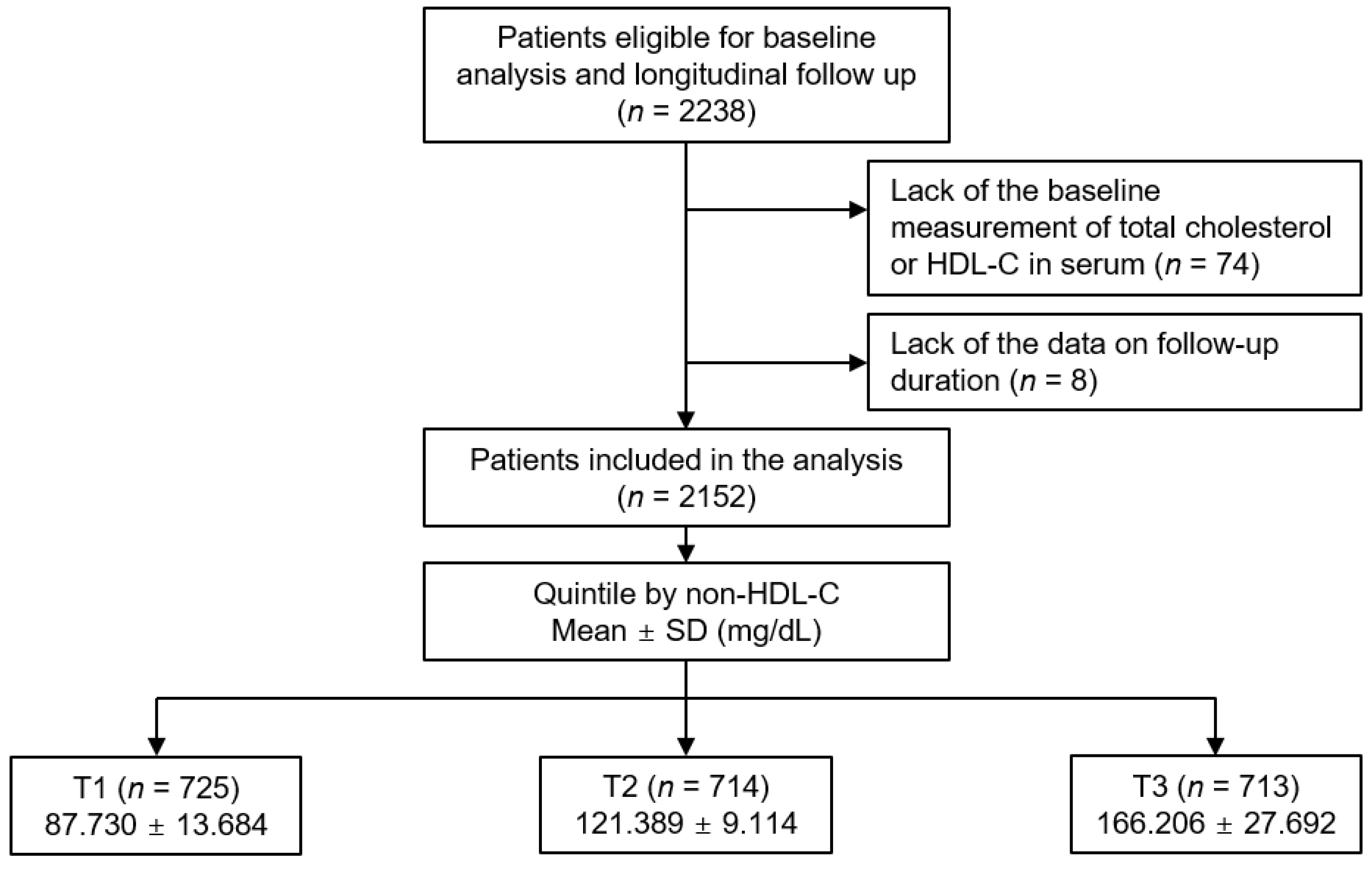 Nutrients 14 04704 g001