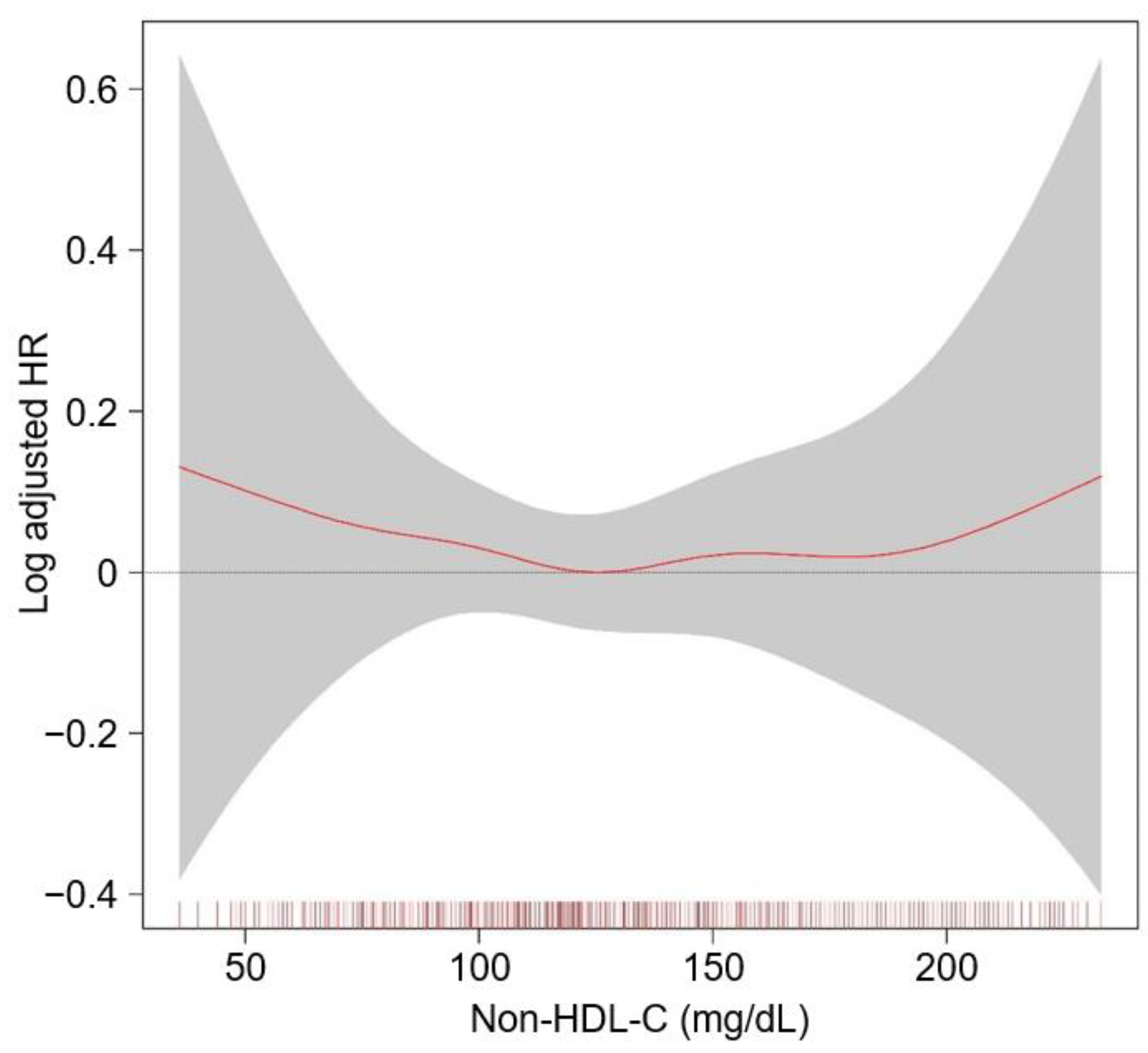 Nutrients 14 04704 g003