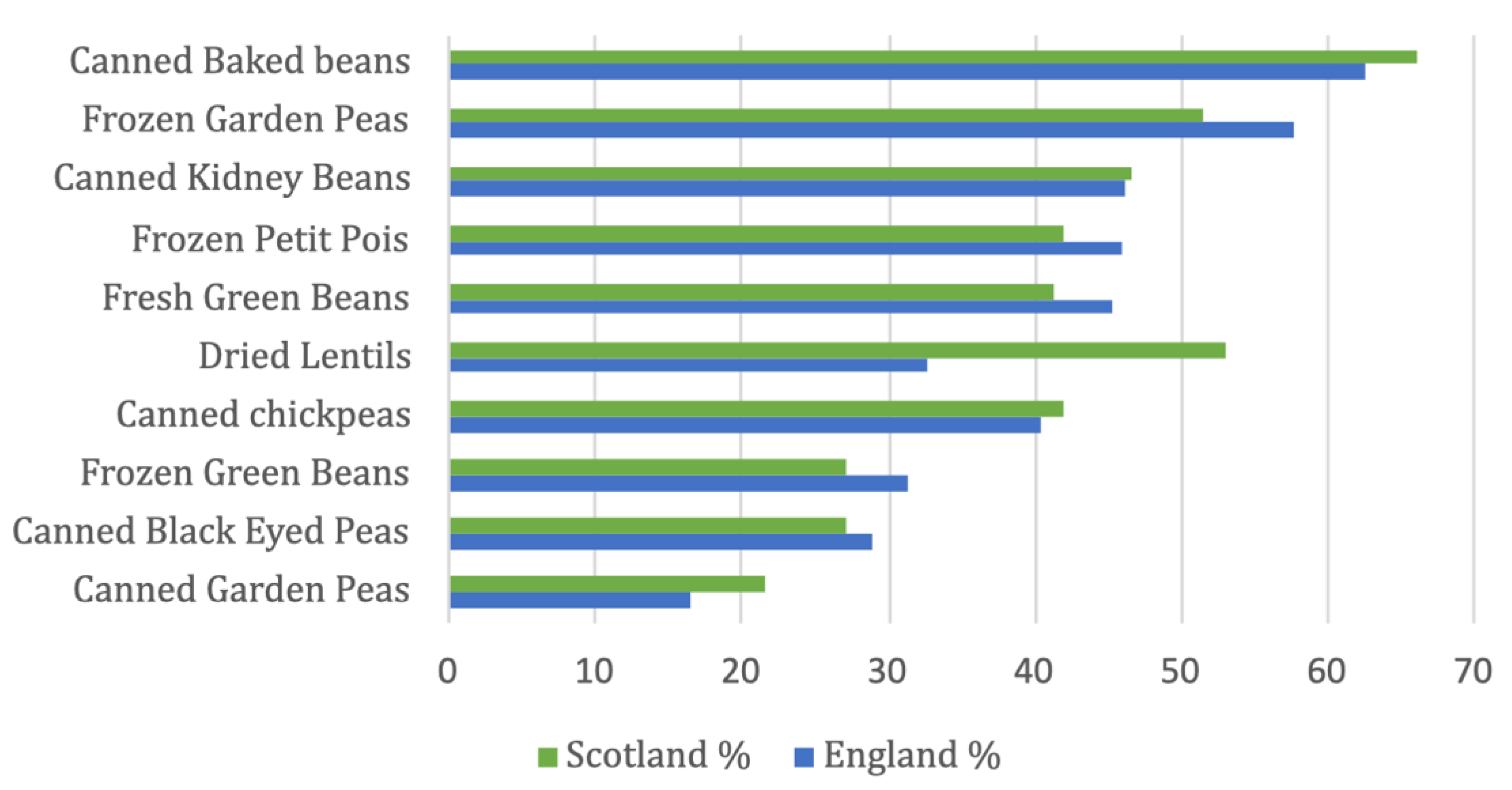 Nutrients 14 04706 g002