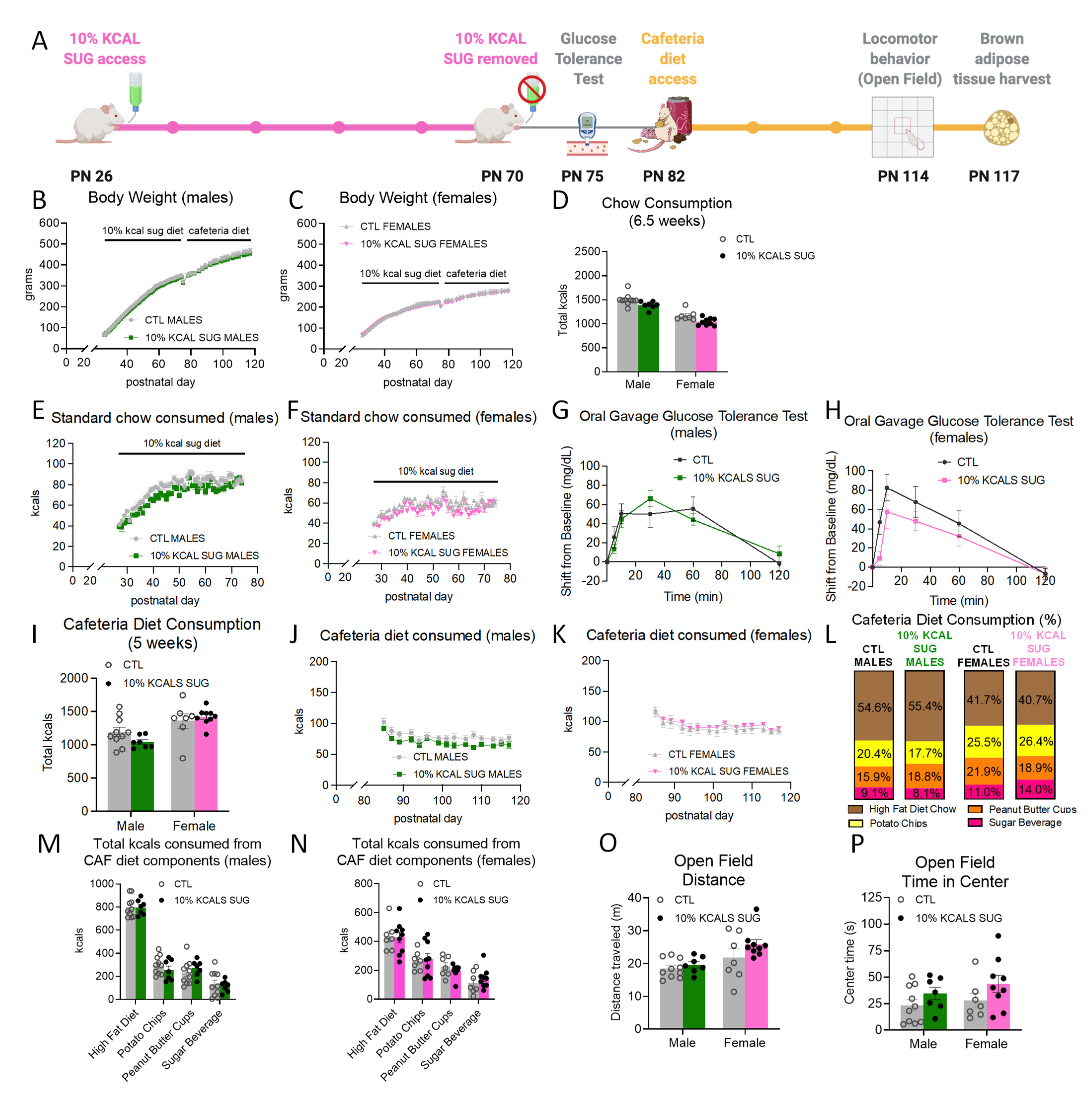Nutrients 14 04709 g002