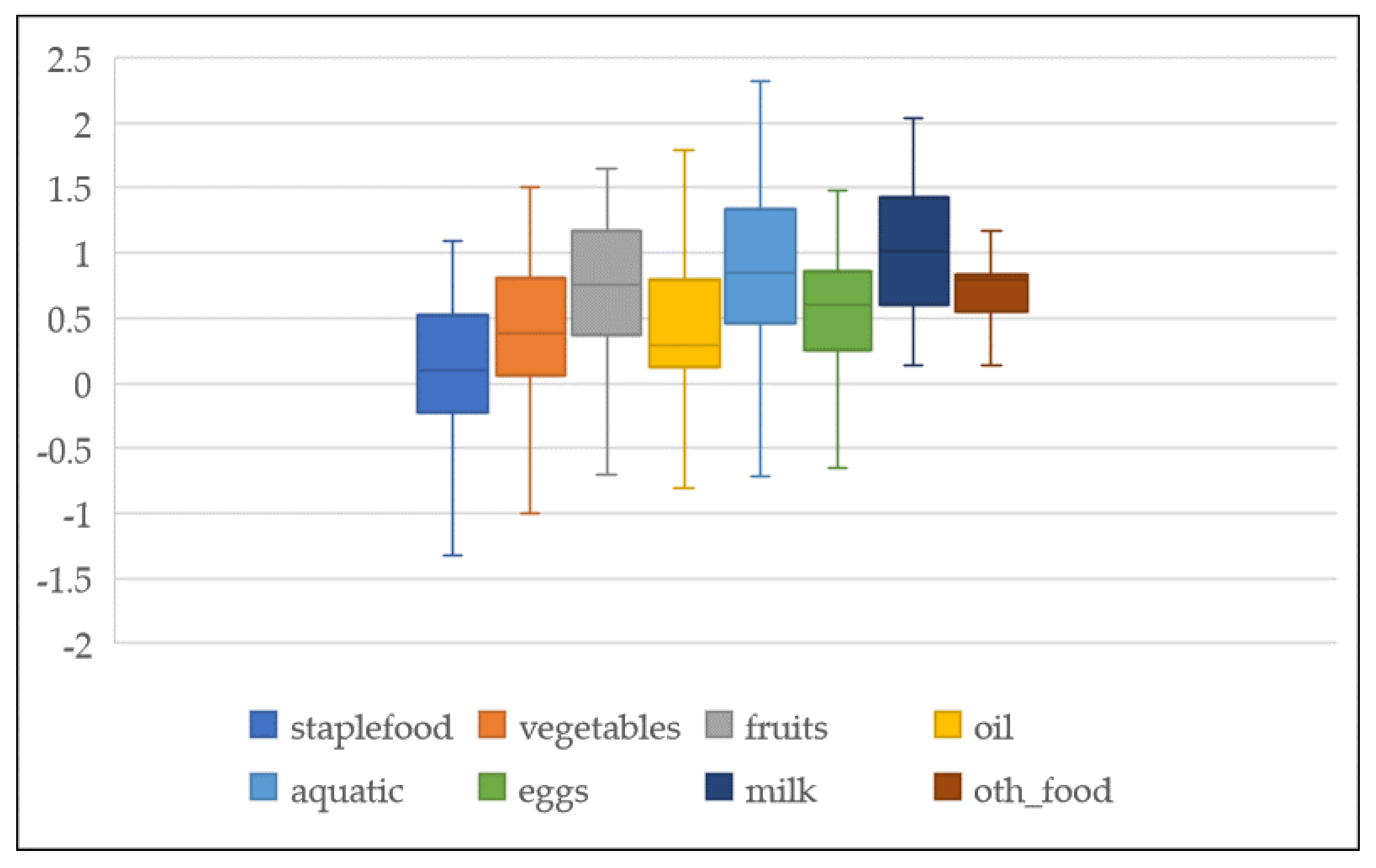 Nutrients 14 04711 g001