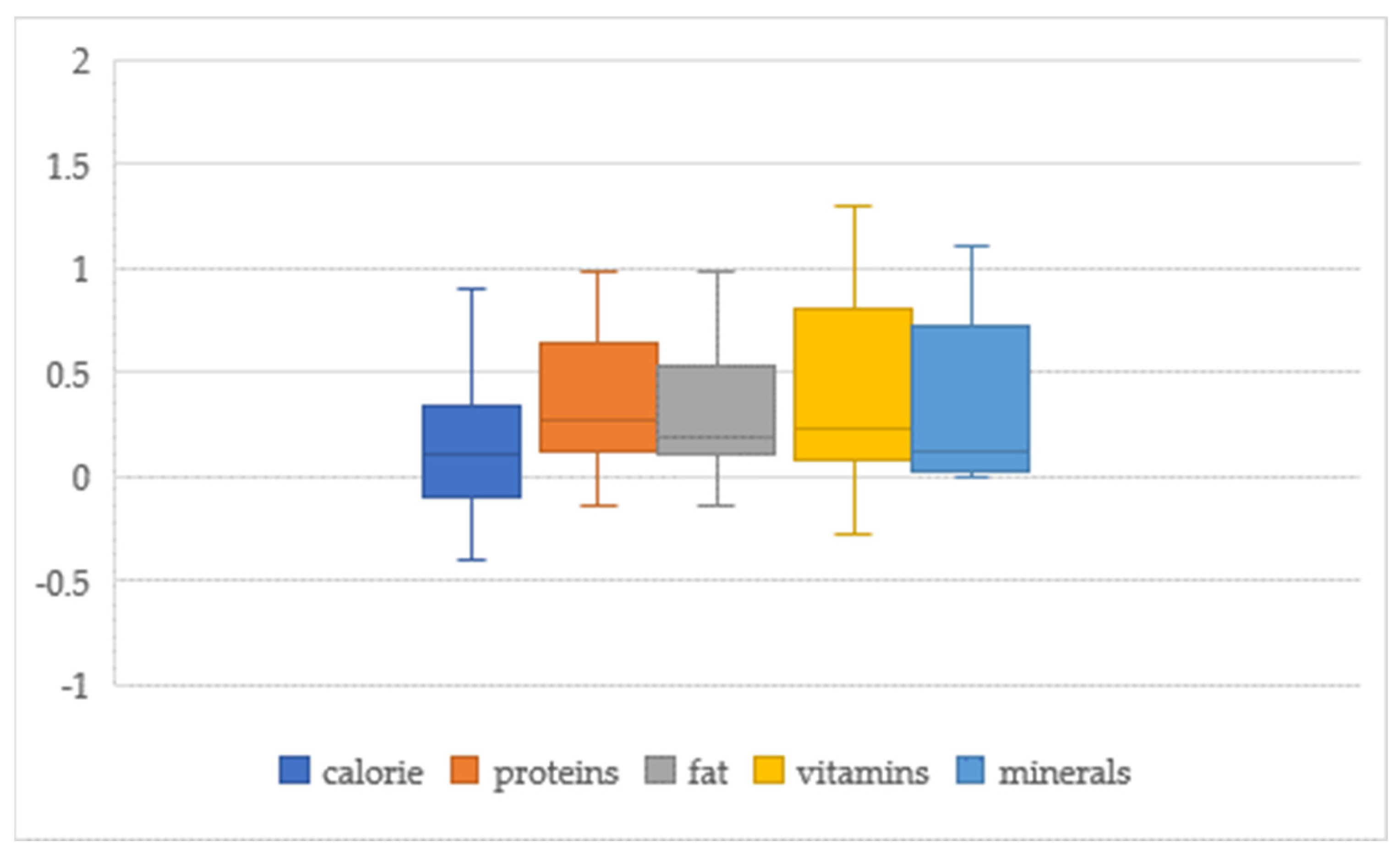 Nutrients 14 04711 g002