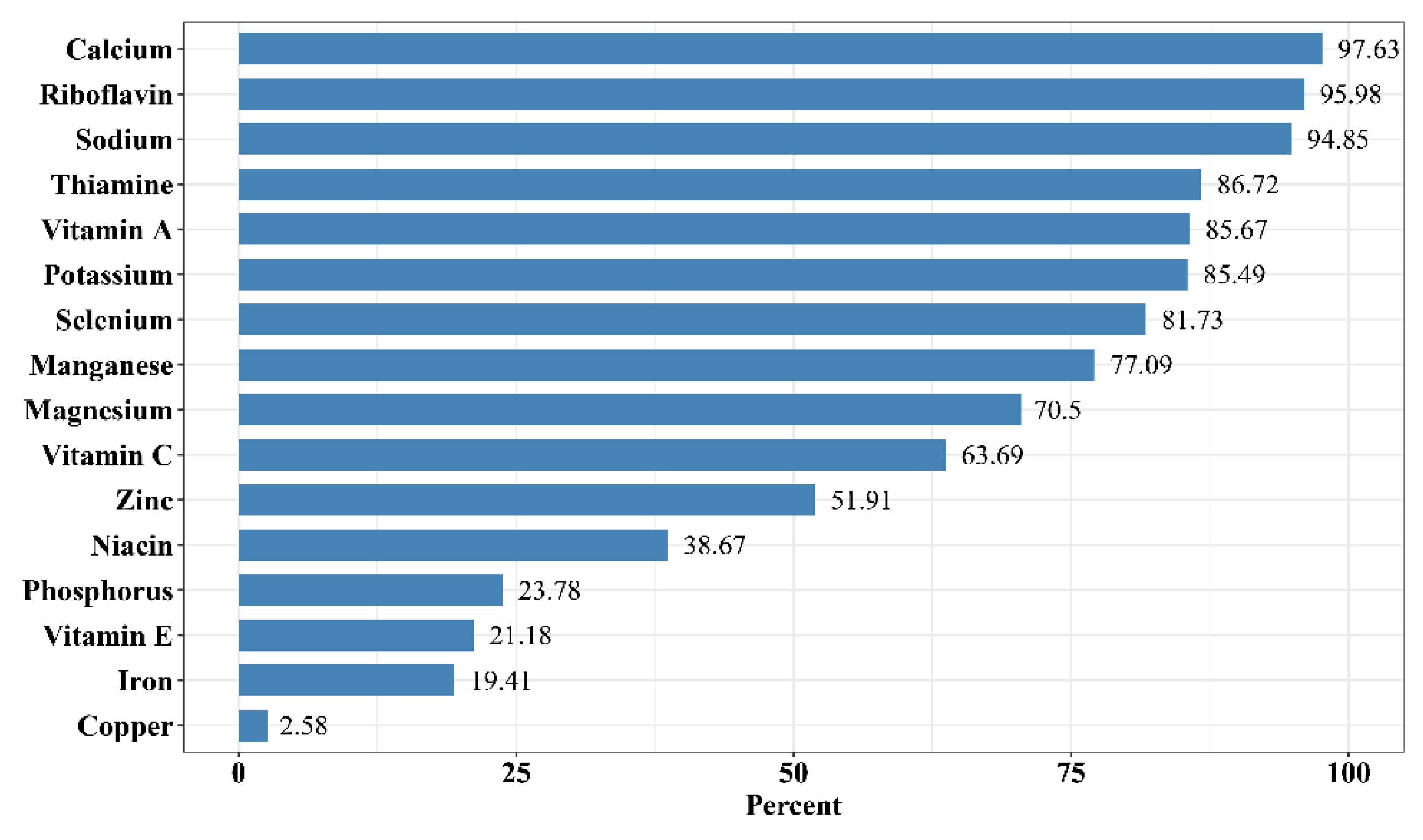Nutrients 14 04714 g001
