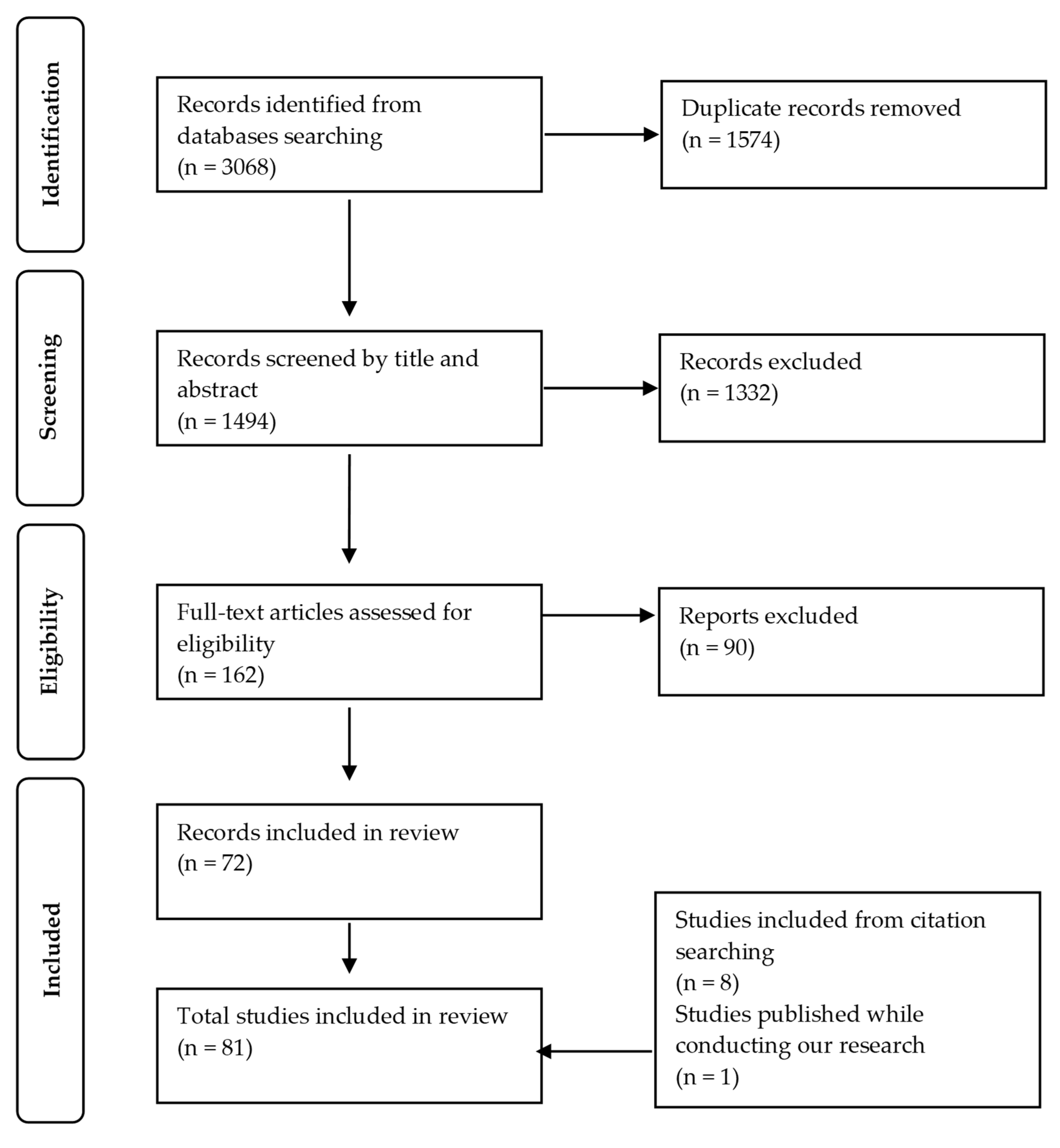 Nutrients 14 04715 g001