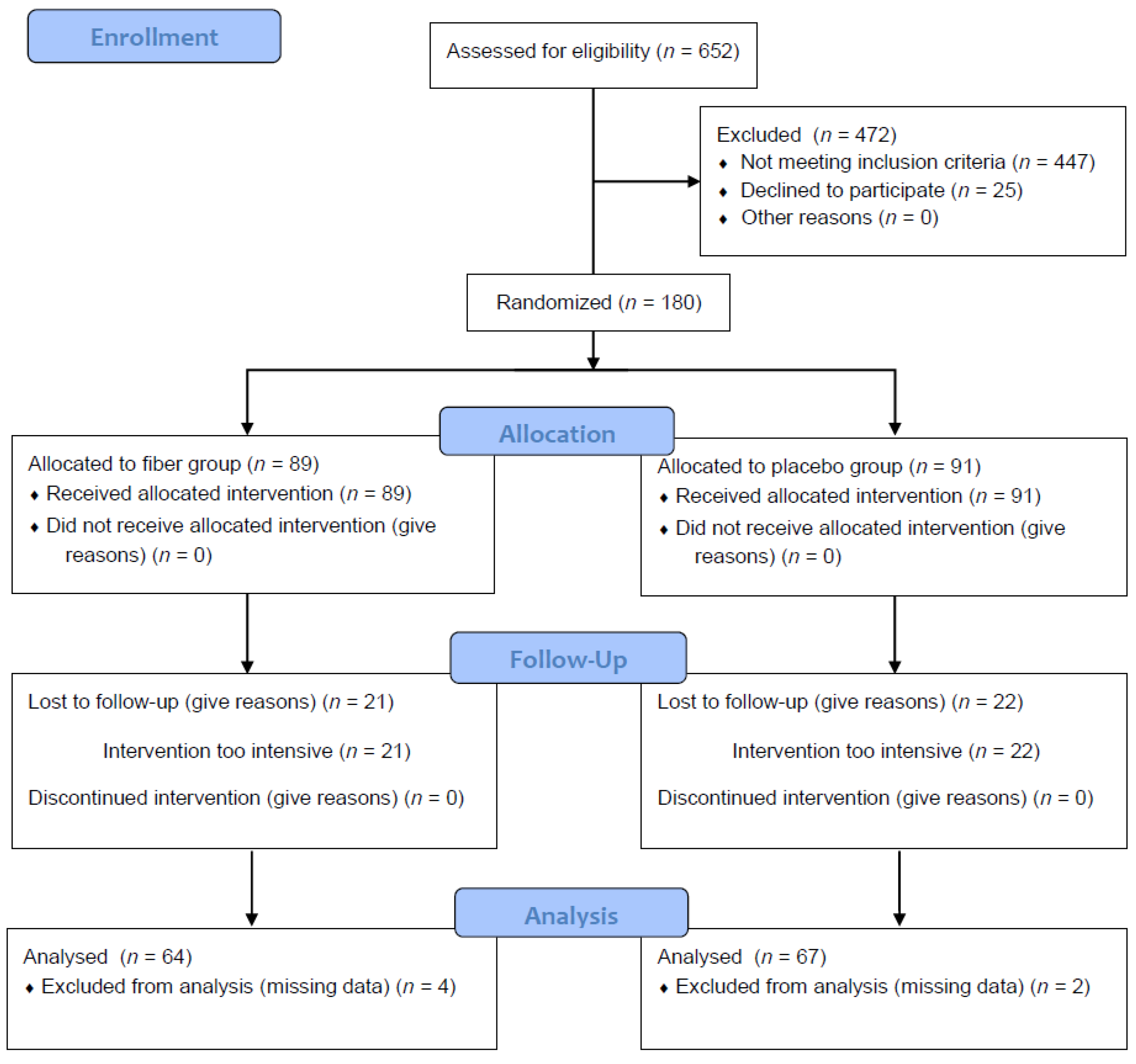 Nutrients 14 04721 g001