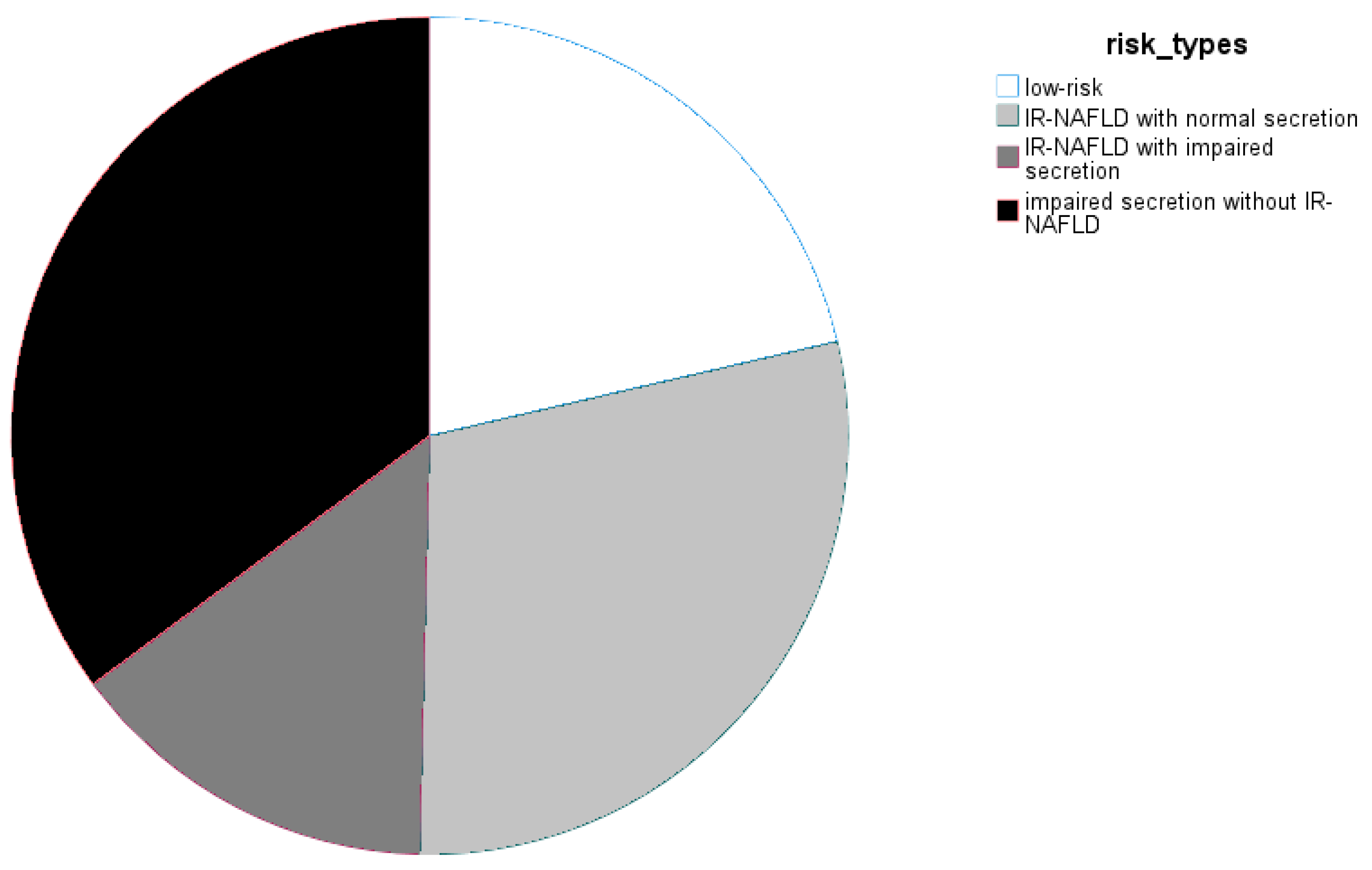 Nutrients 14 04721 g002
