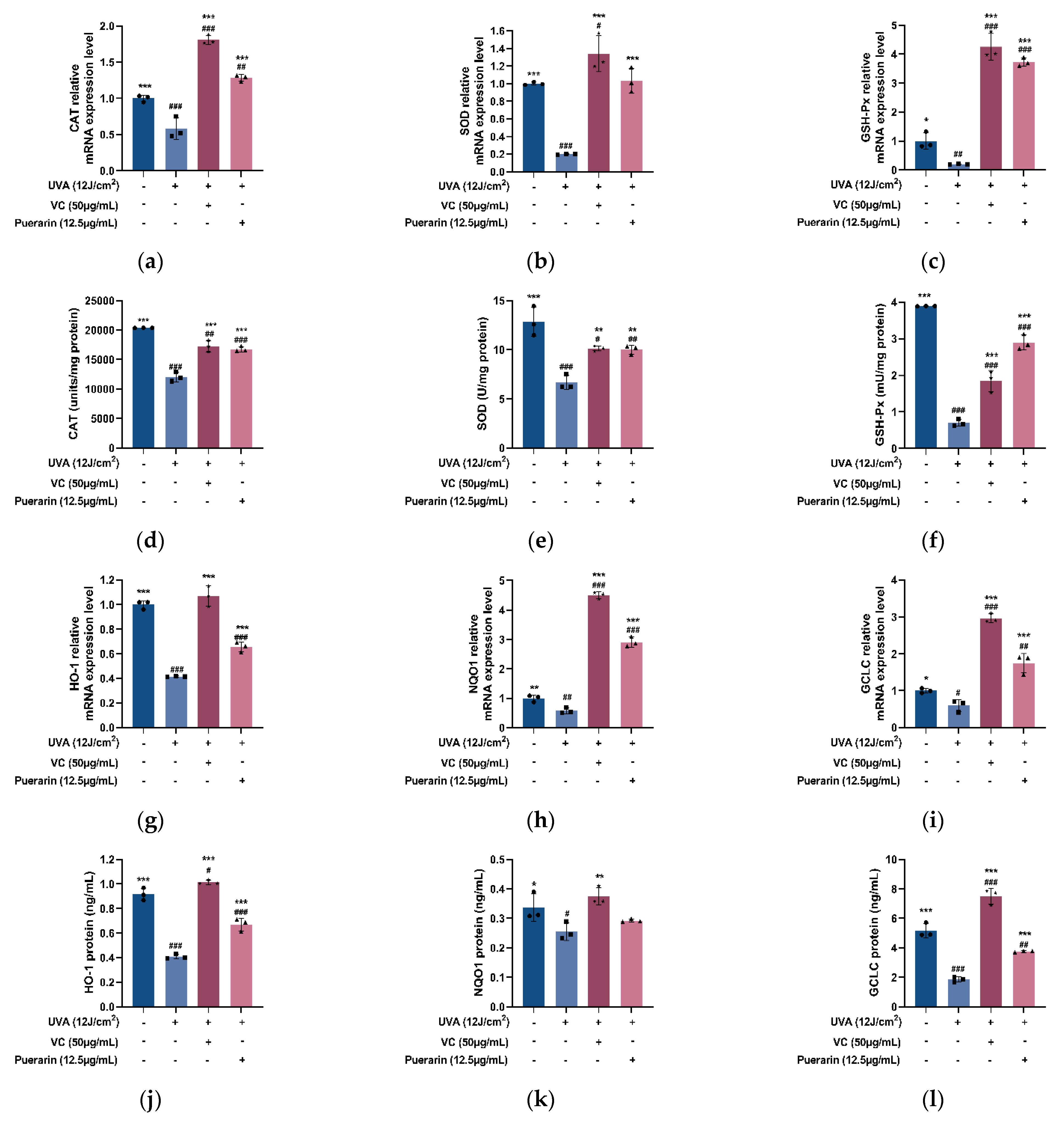 Nutrients 14 04724 g004