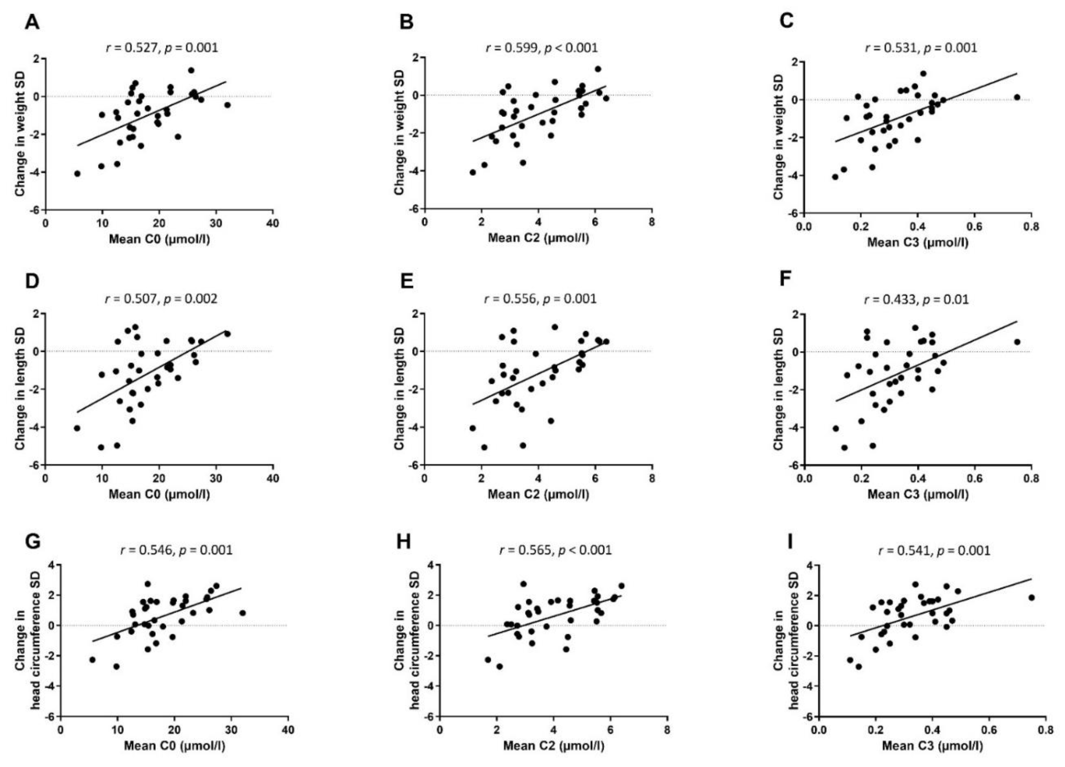 Nutrients 14 04725 g004 Nutrients 14 04725 g004