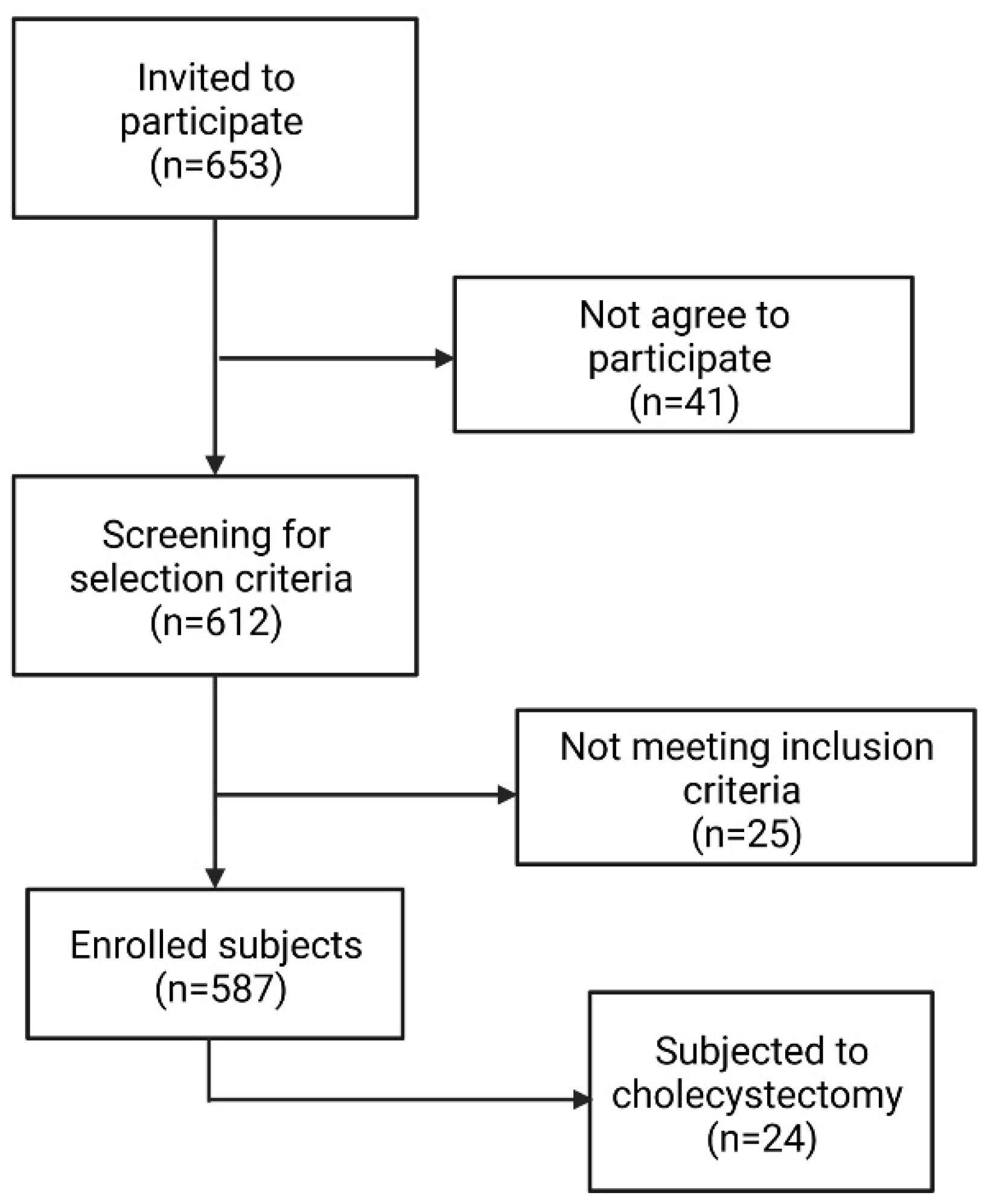 Nutrients 14 04726 g001 Nutrients 14 04726 g001