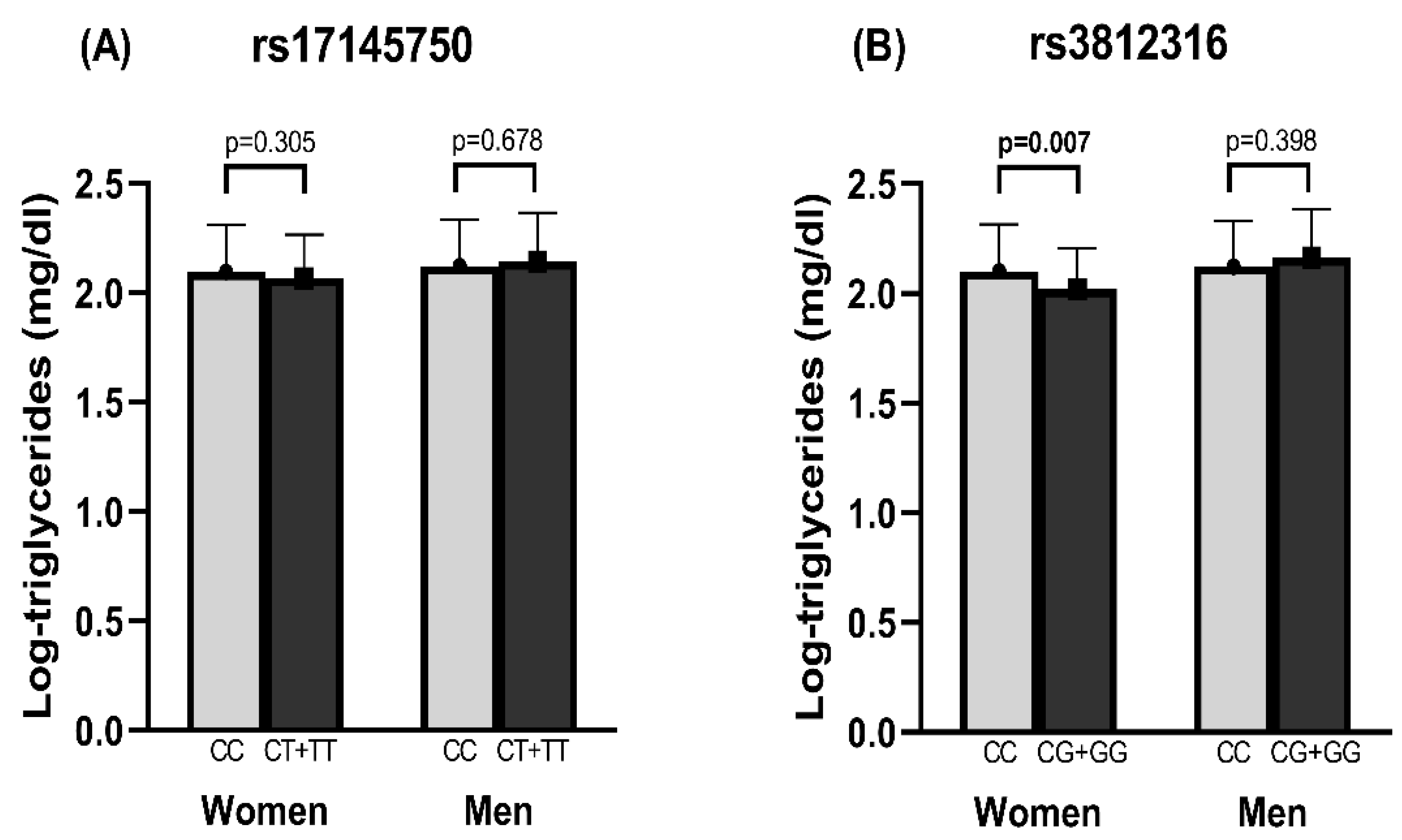 Nutrients 14 04726 g002 Nutrients 14 04726 g002