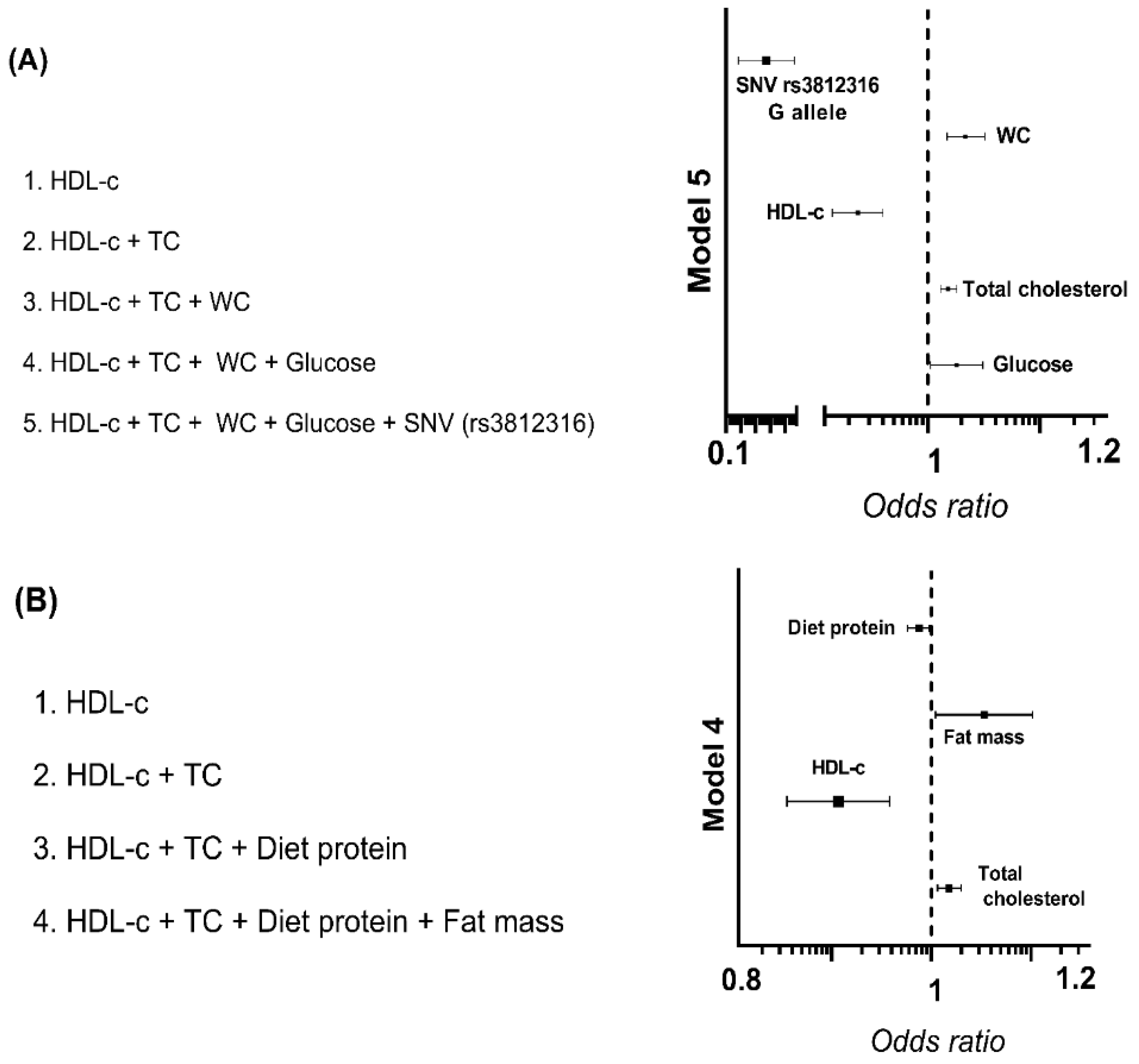 Nutrients 14 04726 g003 Nutrients 14 04726 g003