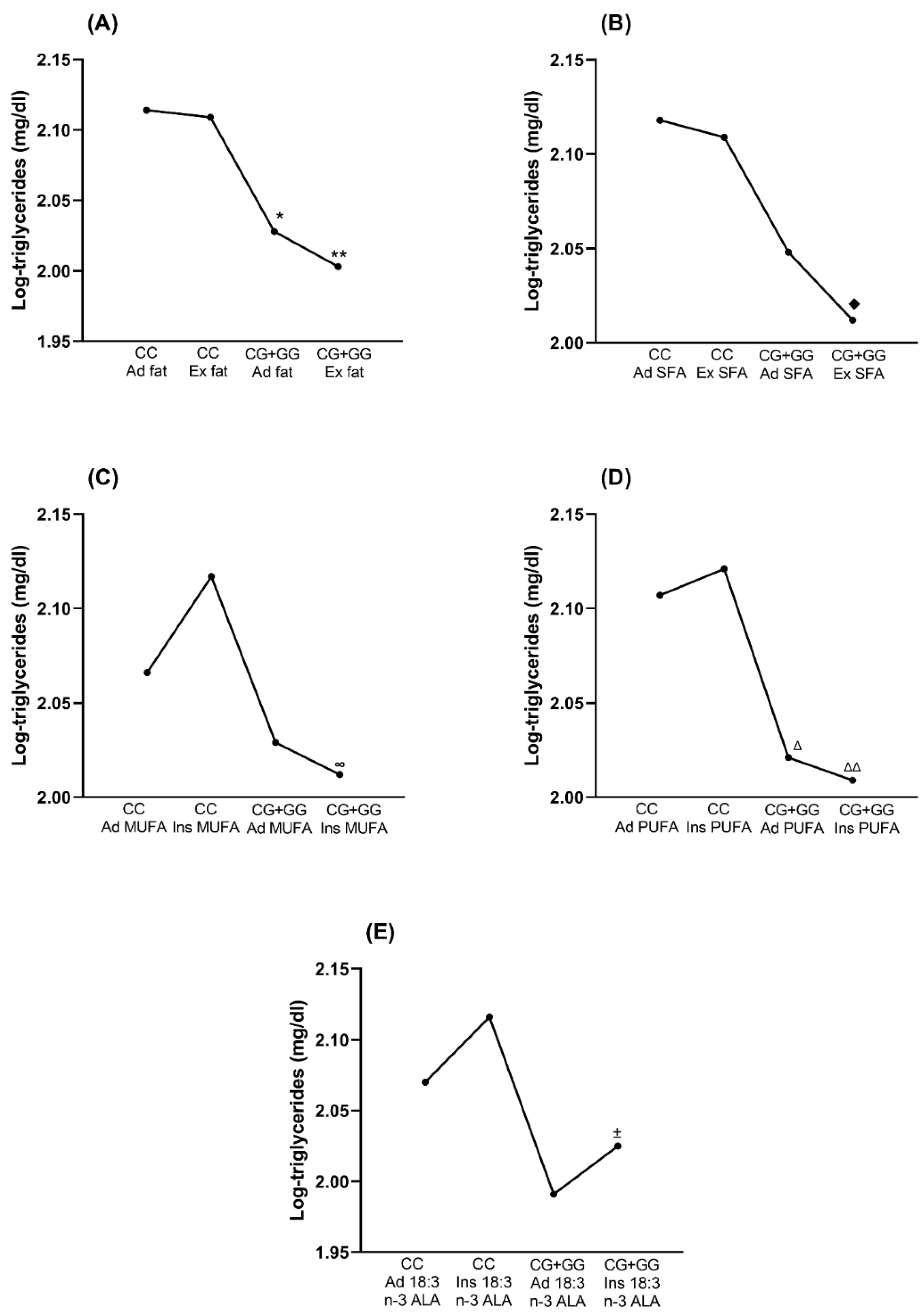 Nutrients 14 04726 g004 Nutrients 14 04726 g004