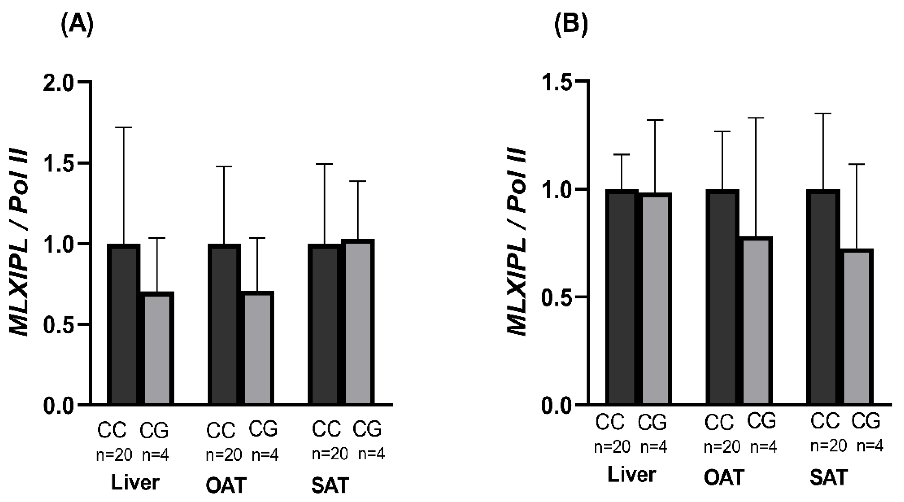 Nutrients 14 04726 g005 Nutrients 14 04726 g005