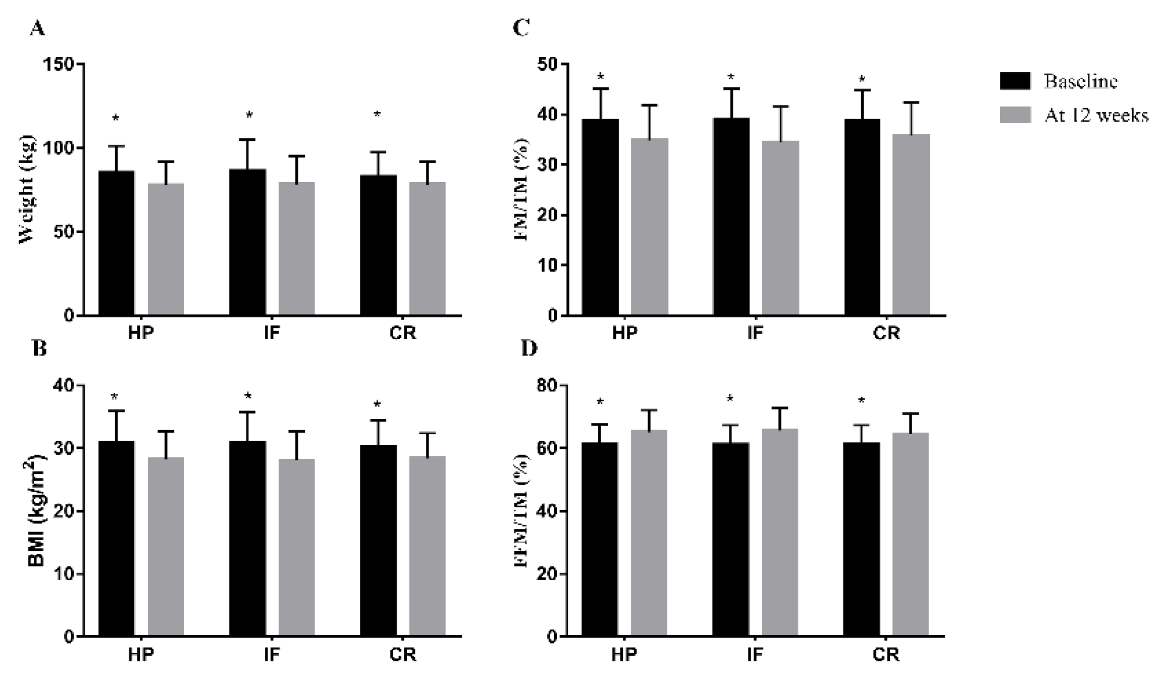 Nutrients 14 04734 g003 Nutrients 14 04734 g003