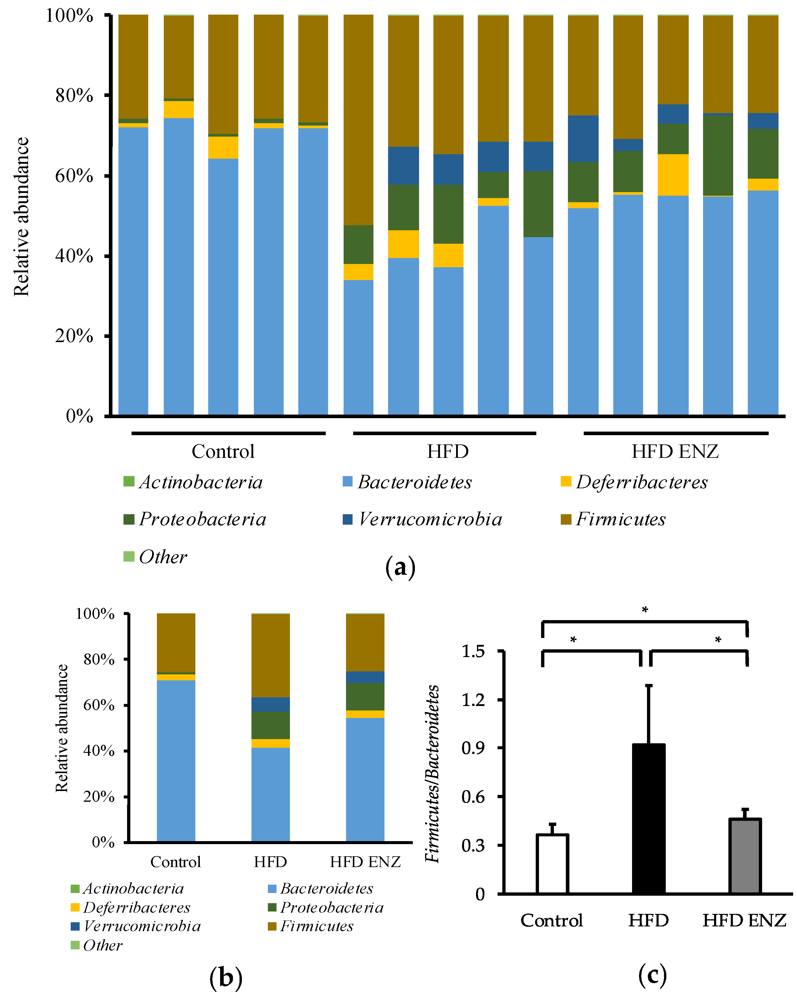 Nutrients 14 04743 g001