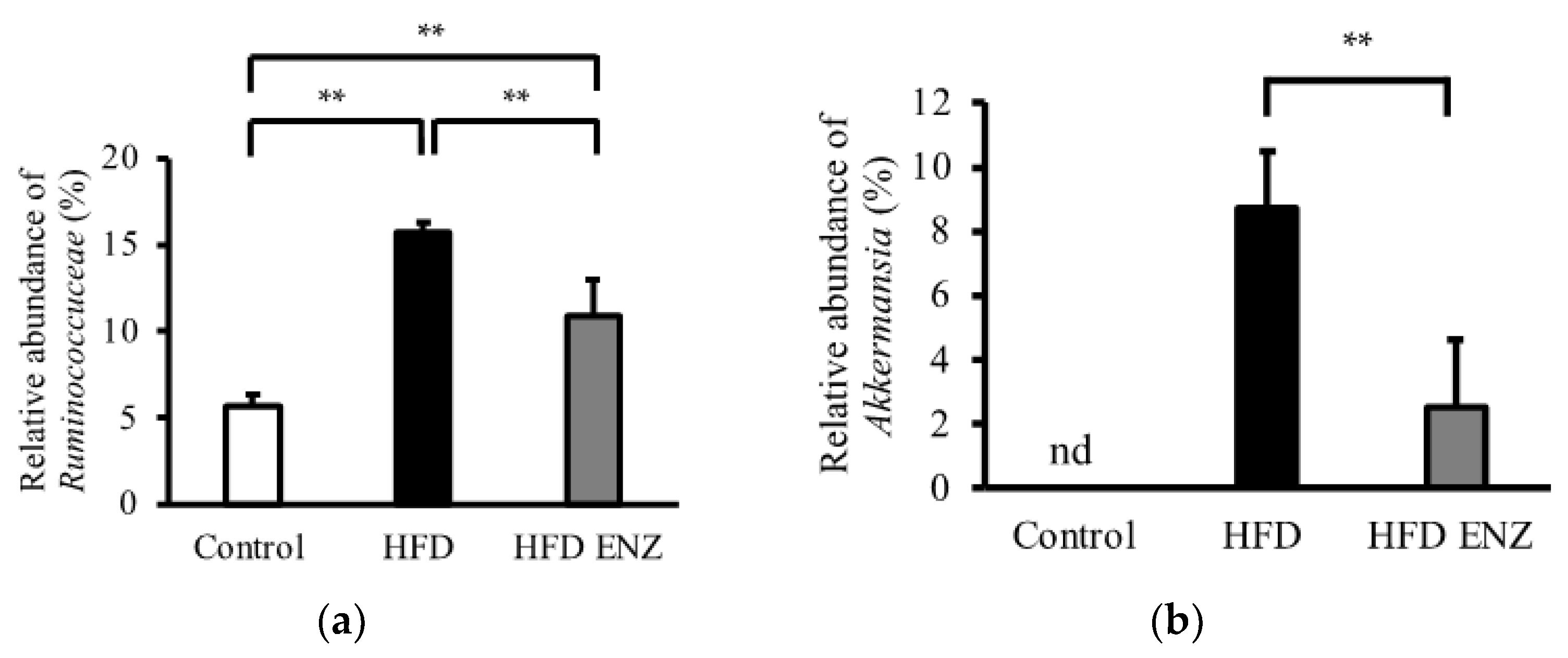 Nutrients 14 04743 g002