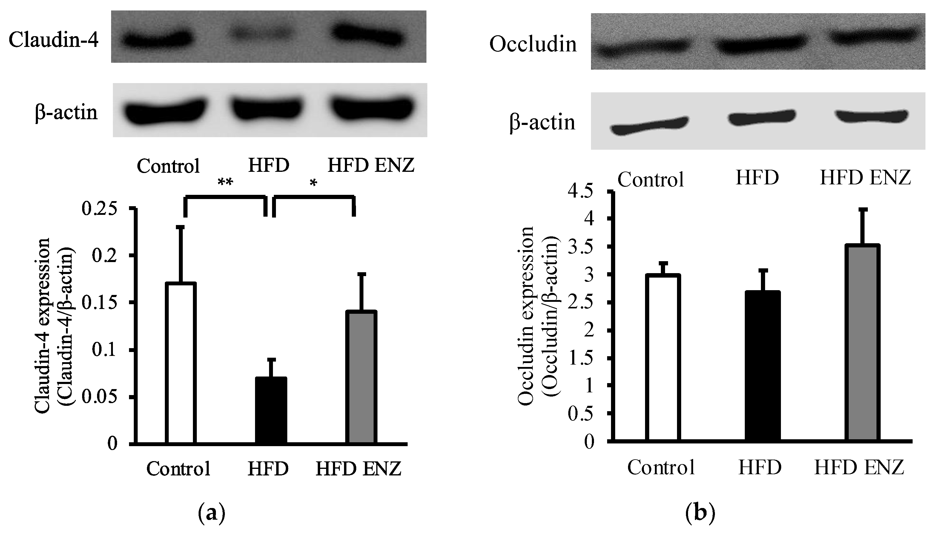 Nutrients 14 04743 g003