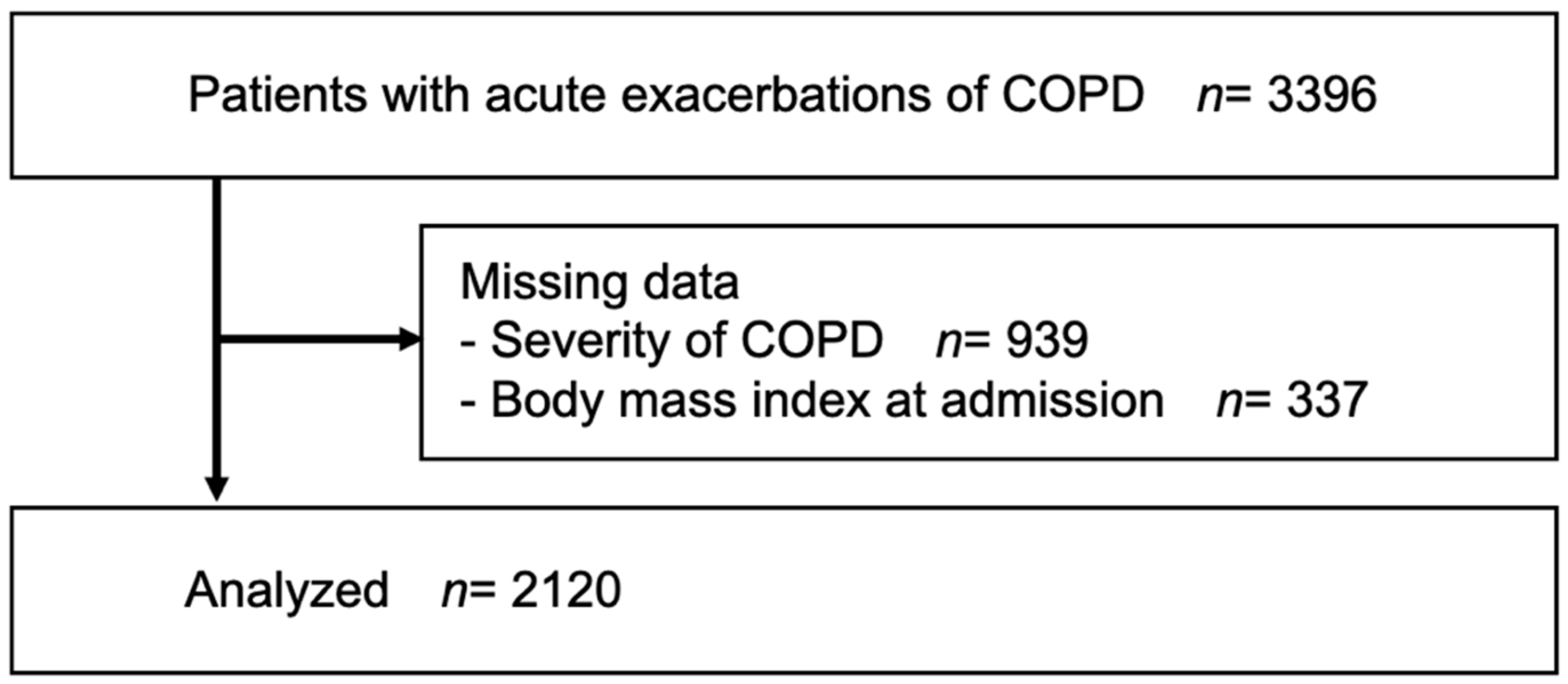 Nutrients 14 04746 g001