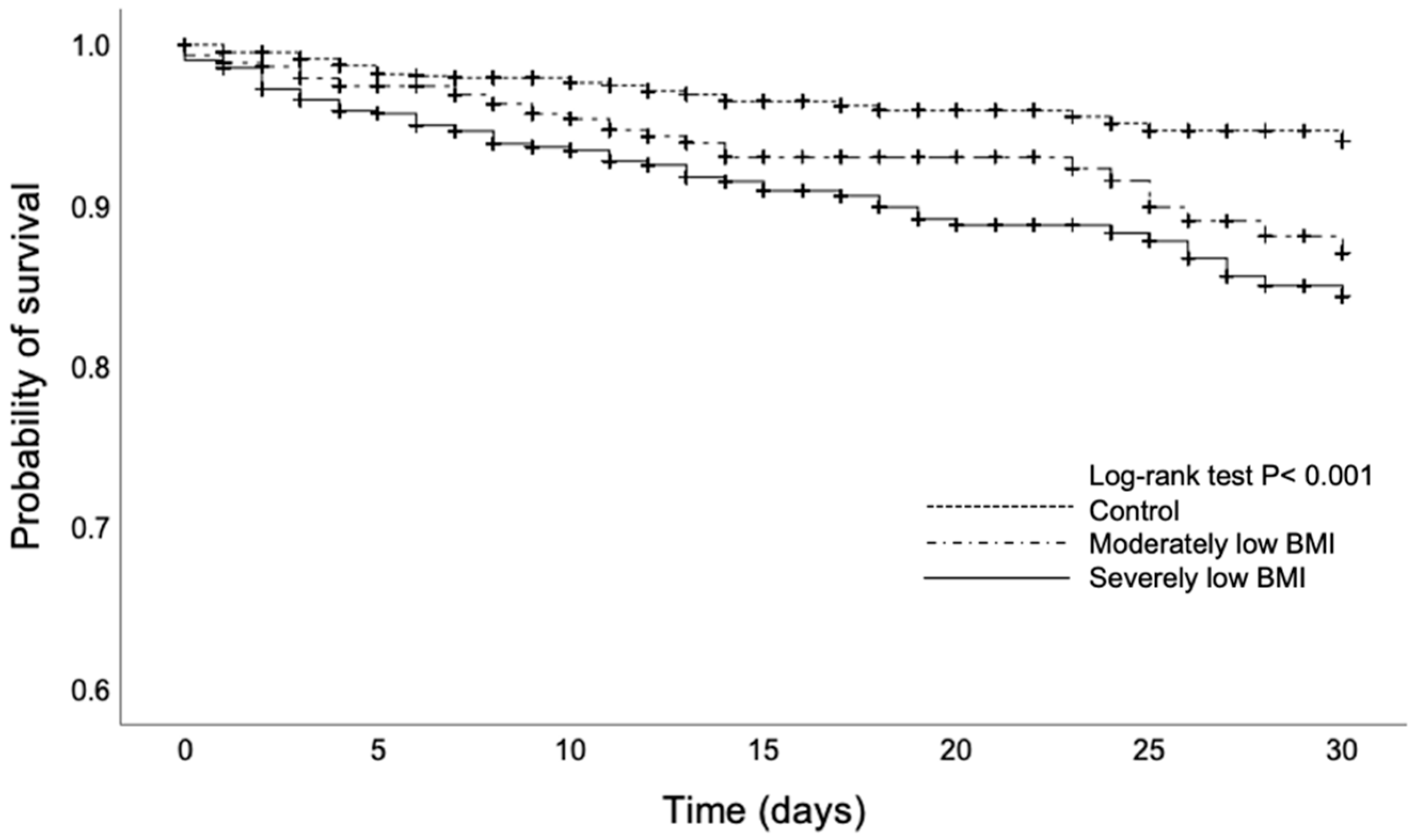 Nutrients 14 04746 g002