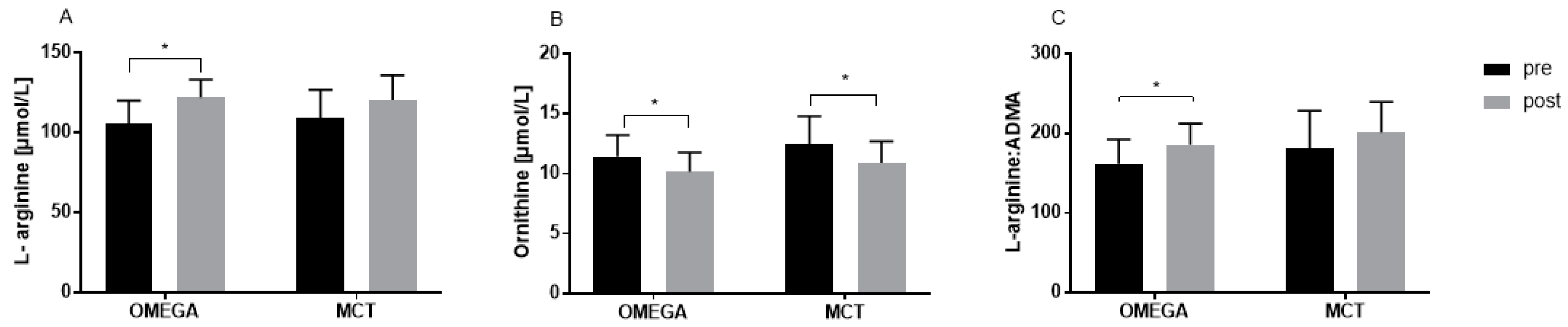 Nutrients 14 04749 g001 Nutrients 14 04749 g001