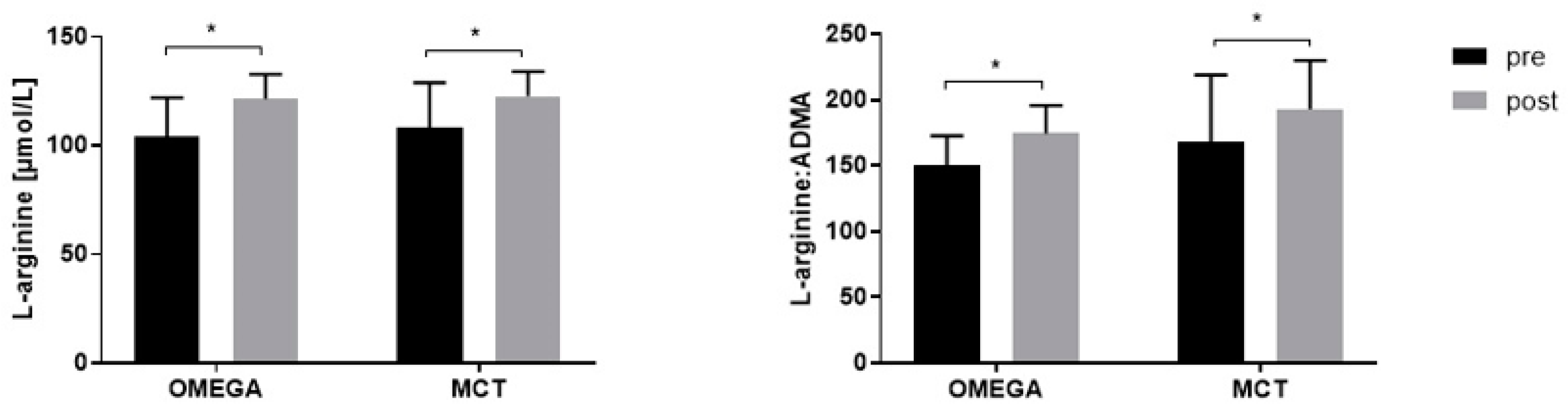 Nutrients 14 04749 g002 Nutrients 14 04749 g002