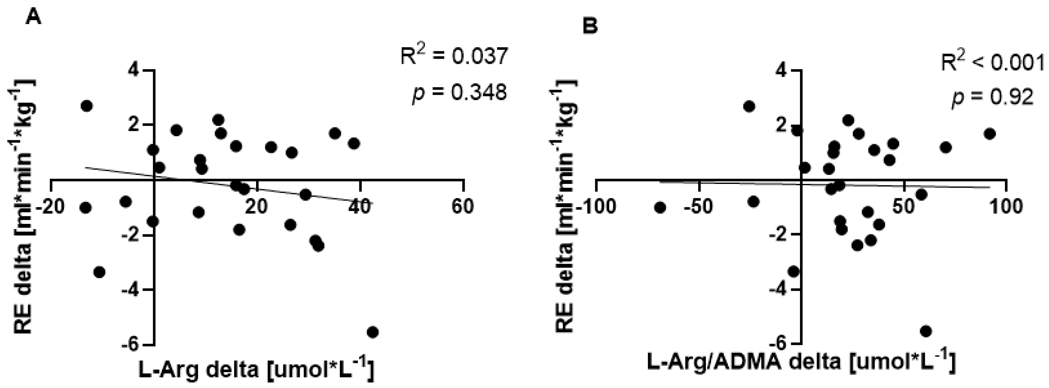 Nutrients 14 04749 g003 Nutrients 14 04749 g003