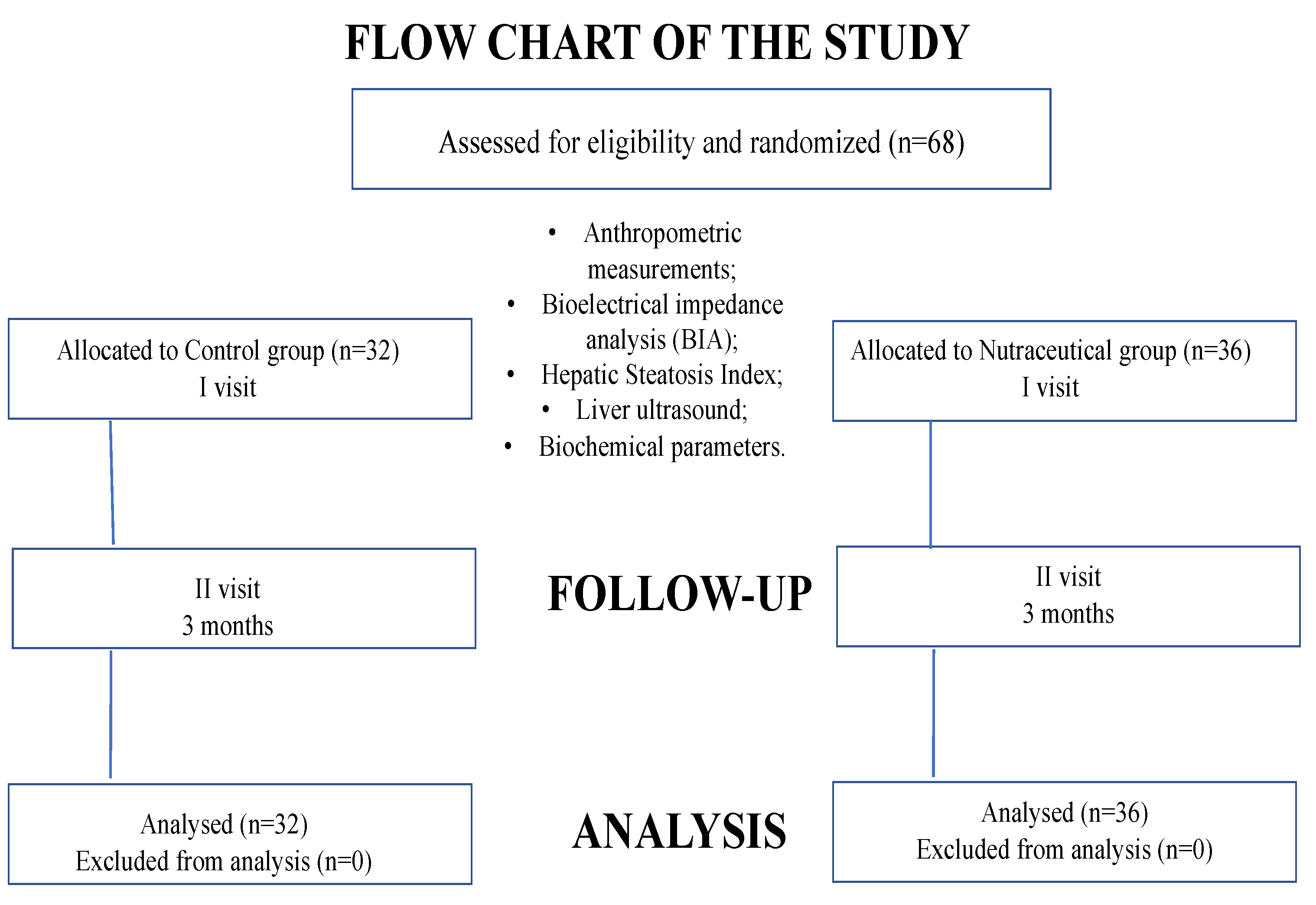 Nutrients 14 04750 g001