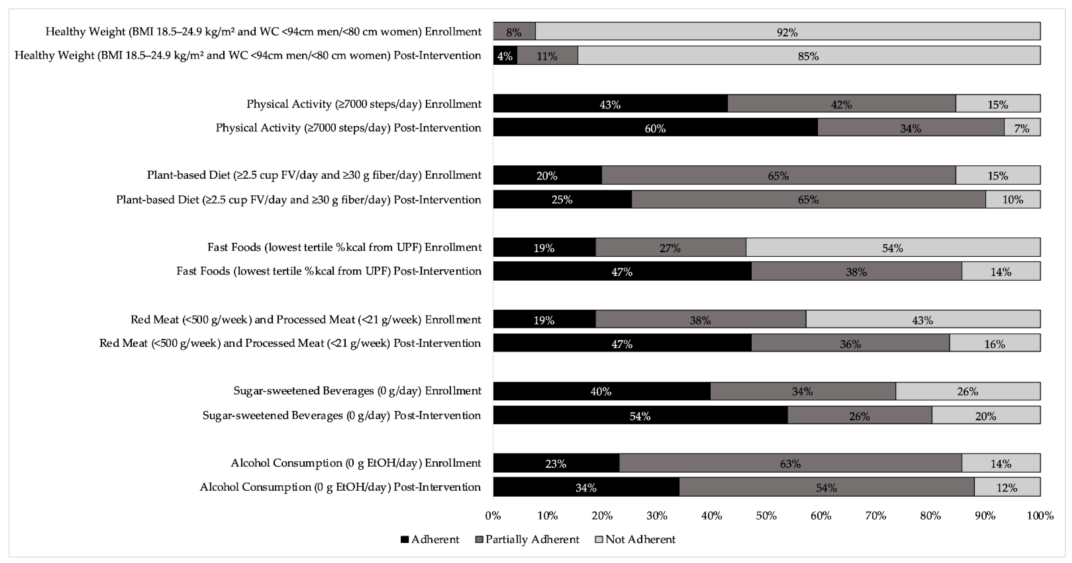 Nutrients 14 04751 g001