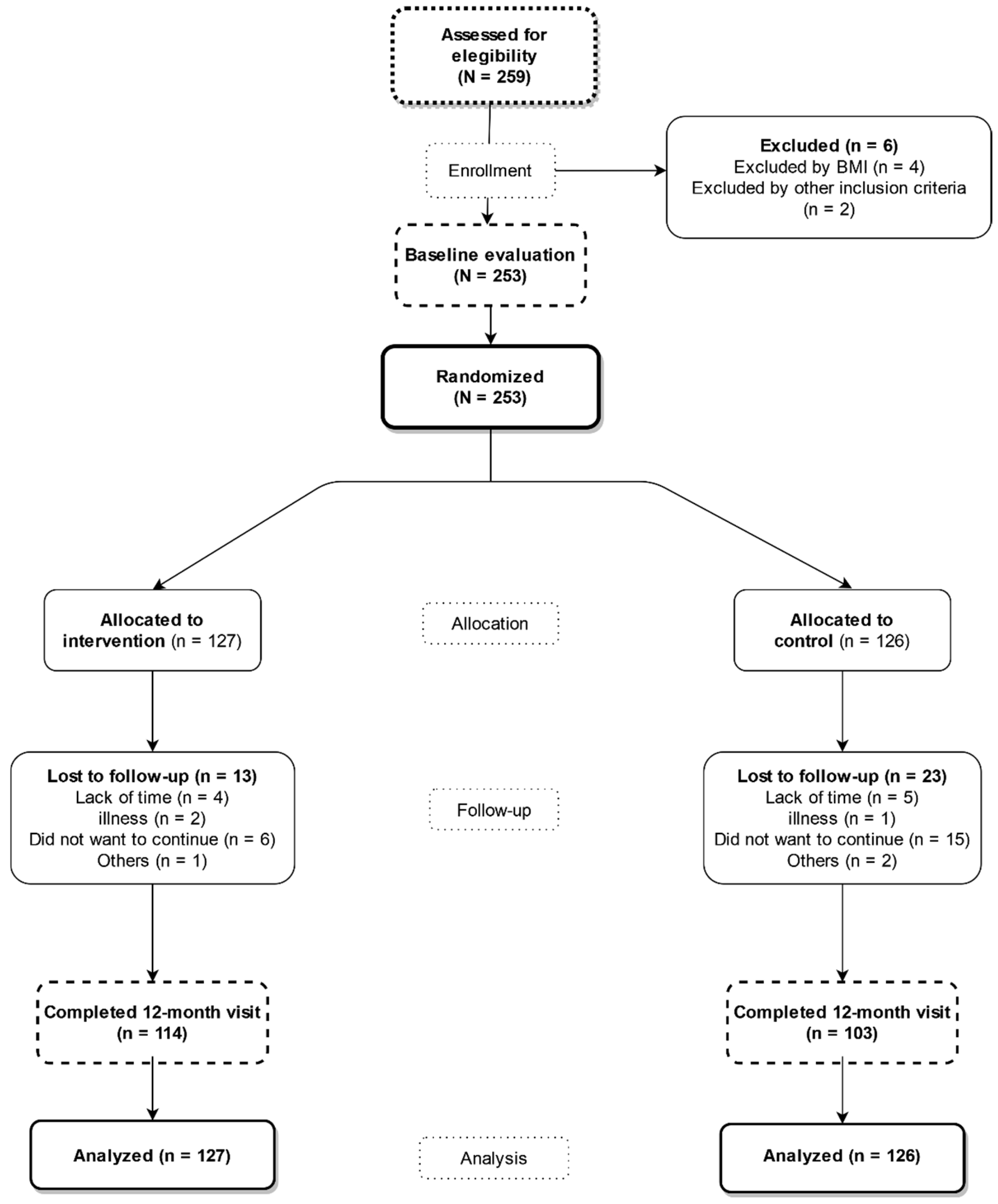 Nutrients 14 04758 g001