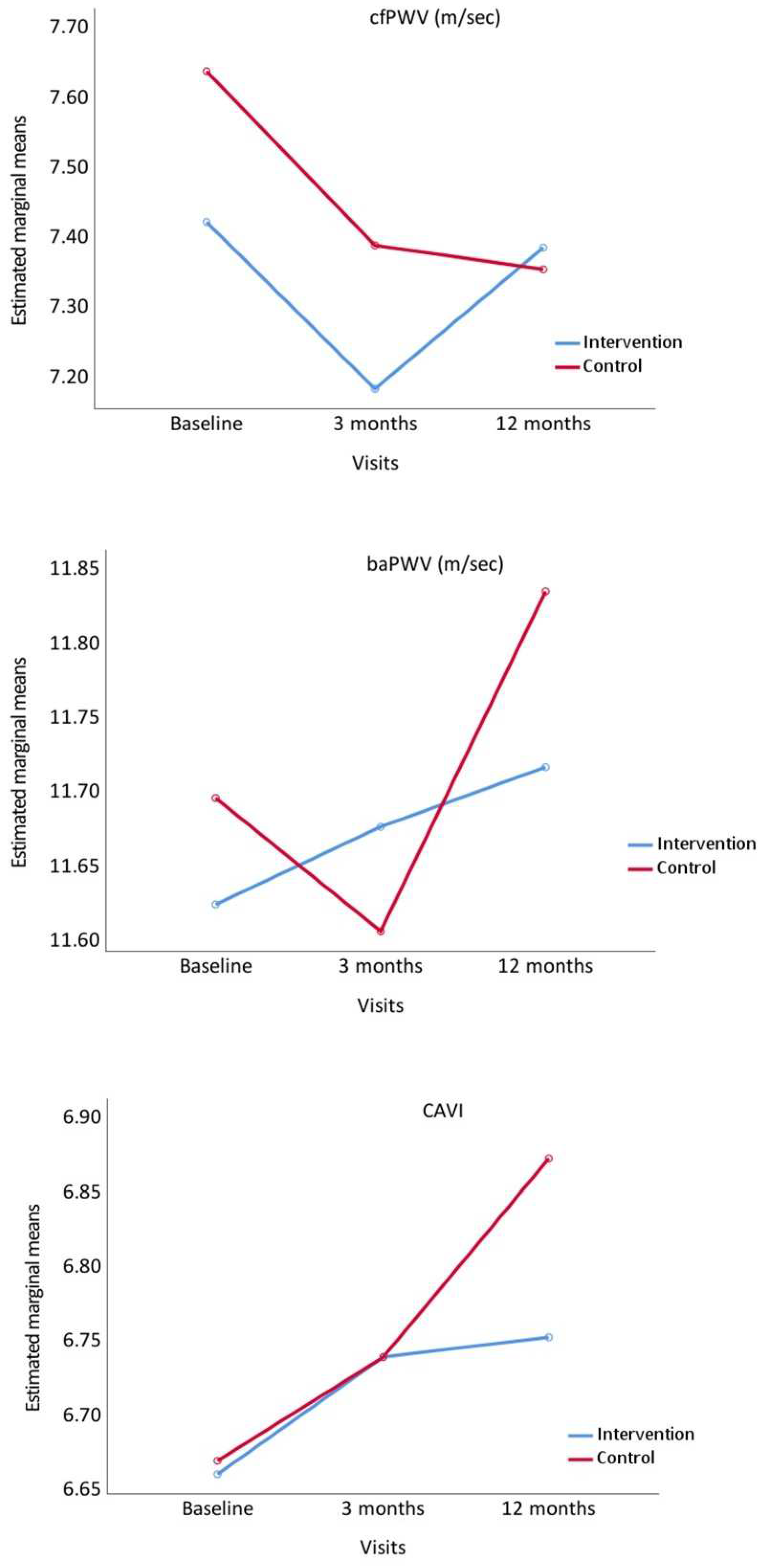 Nutrients 14 04758 g002