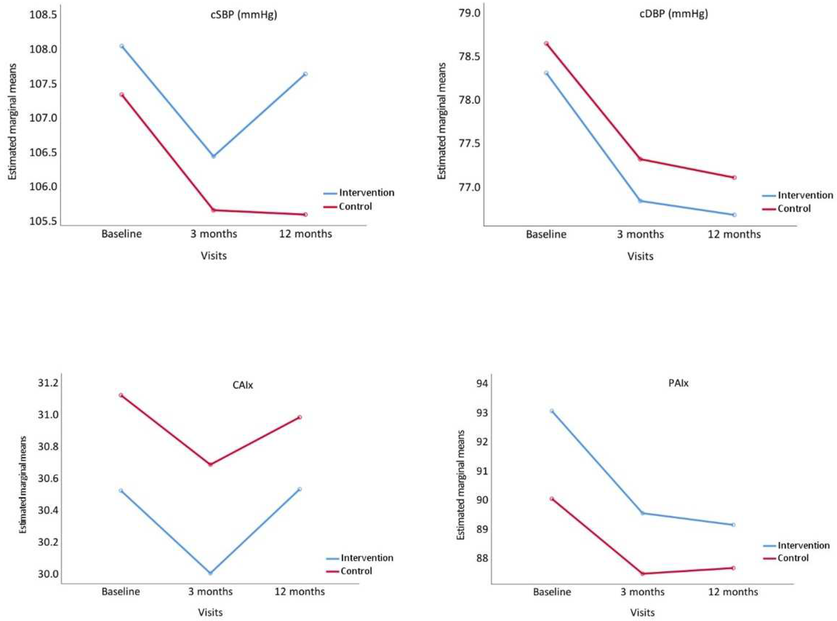 Nutrients 14 04758 g003