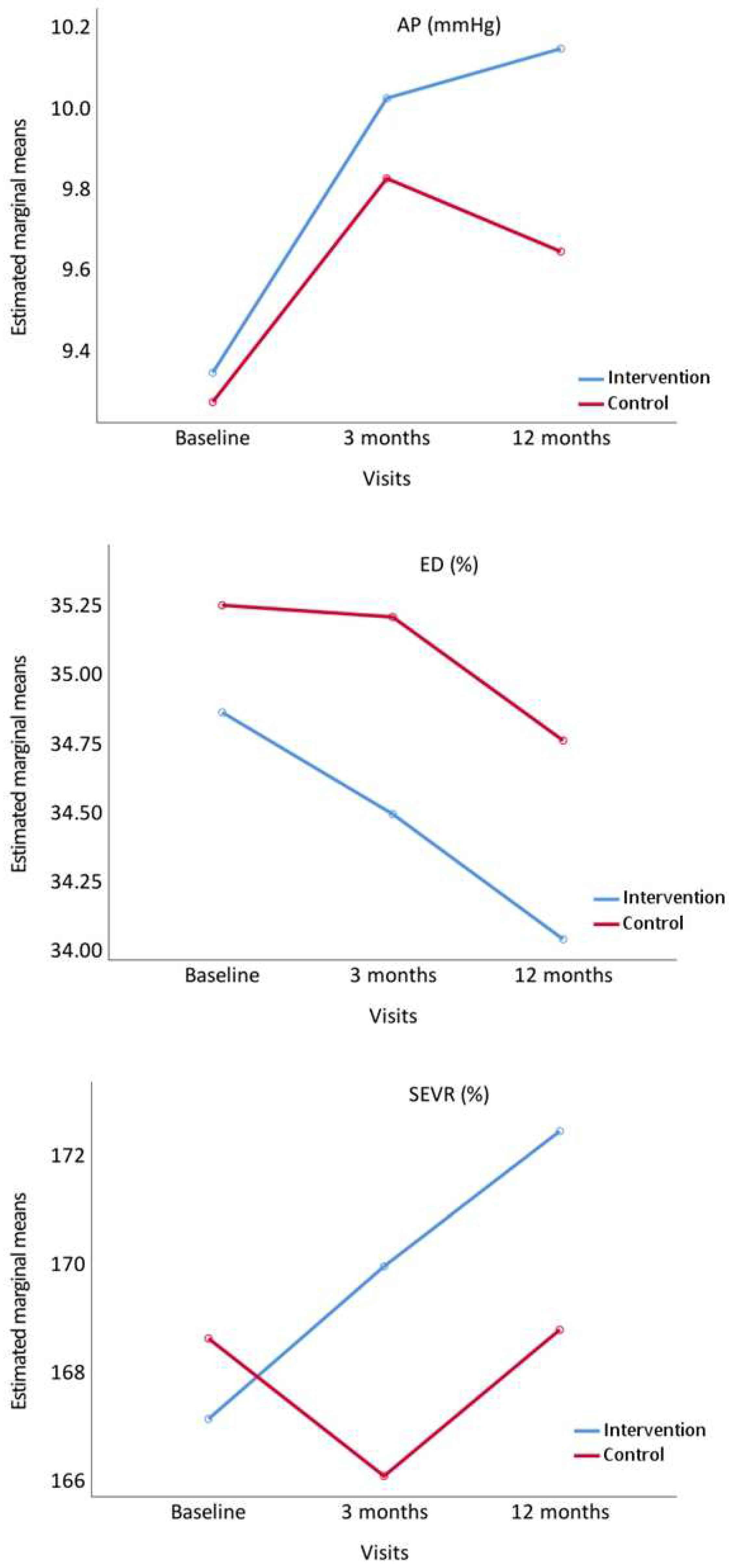 Nutrients 14 04758 g004