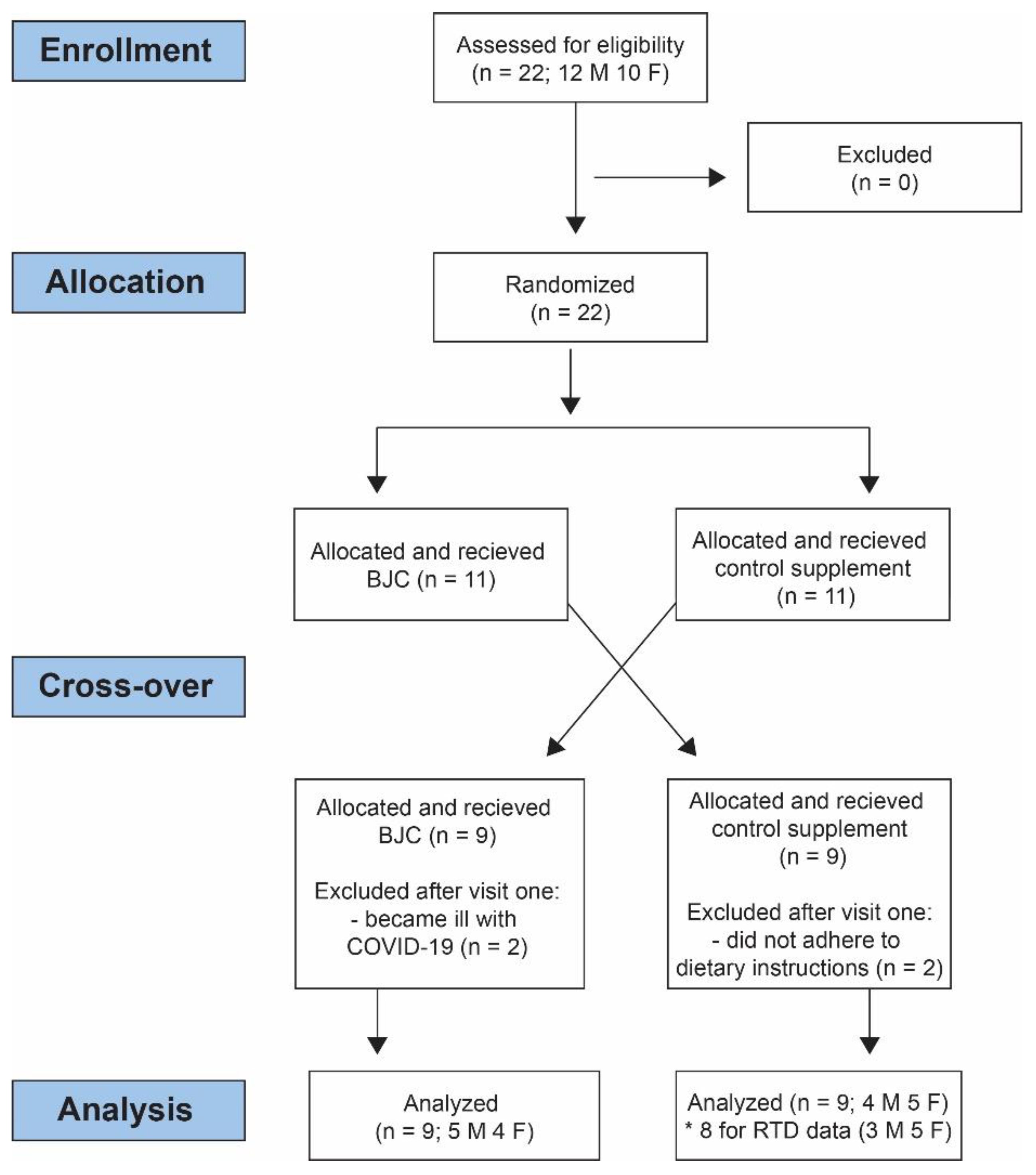 Nutrients 14 04759 g001 Nutrients 14 04759 g001