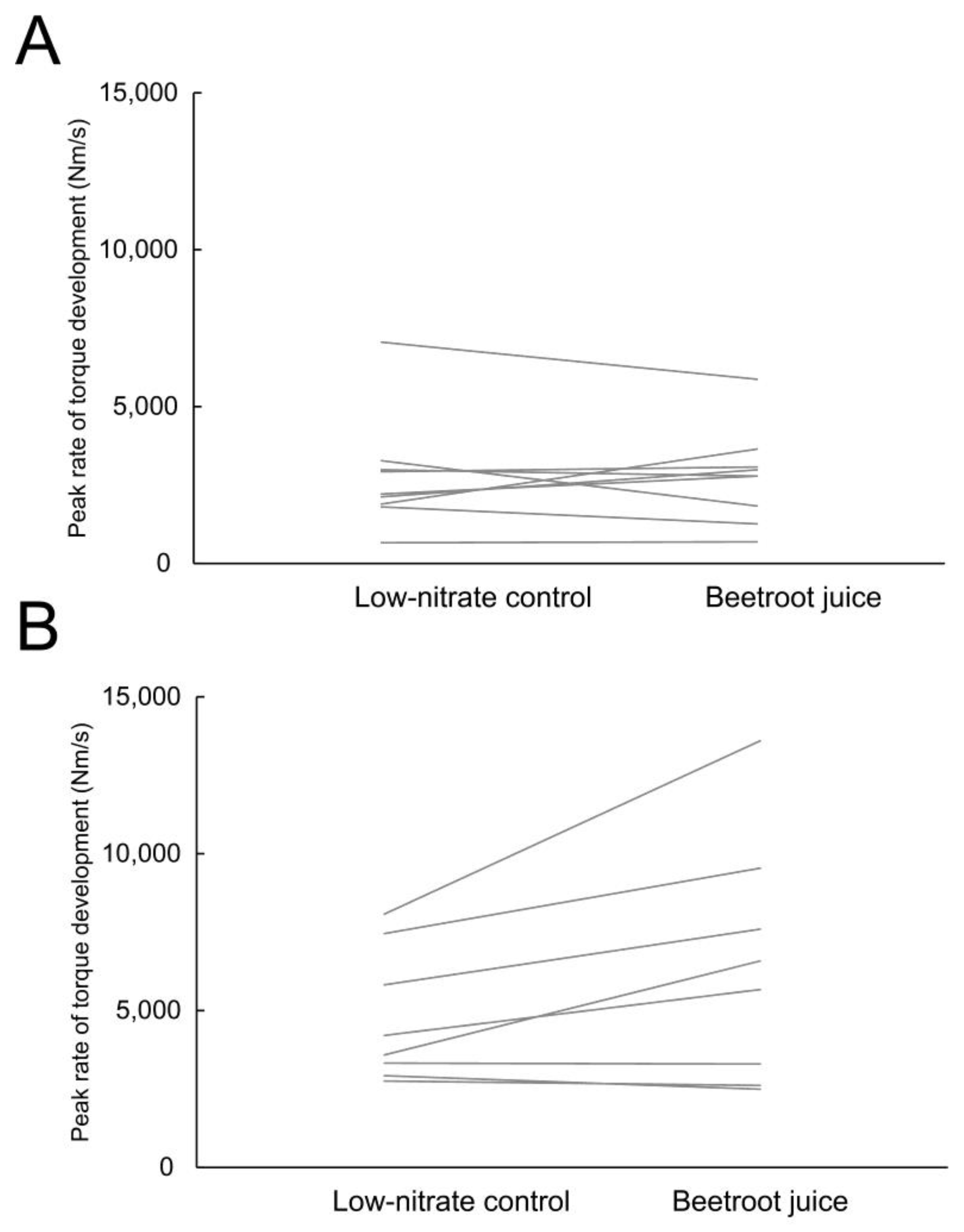 Nutrients 14 04759 g003 Nutrients 14 04759 g003