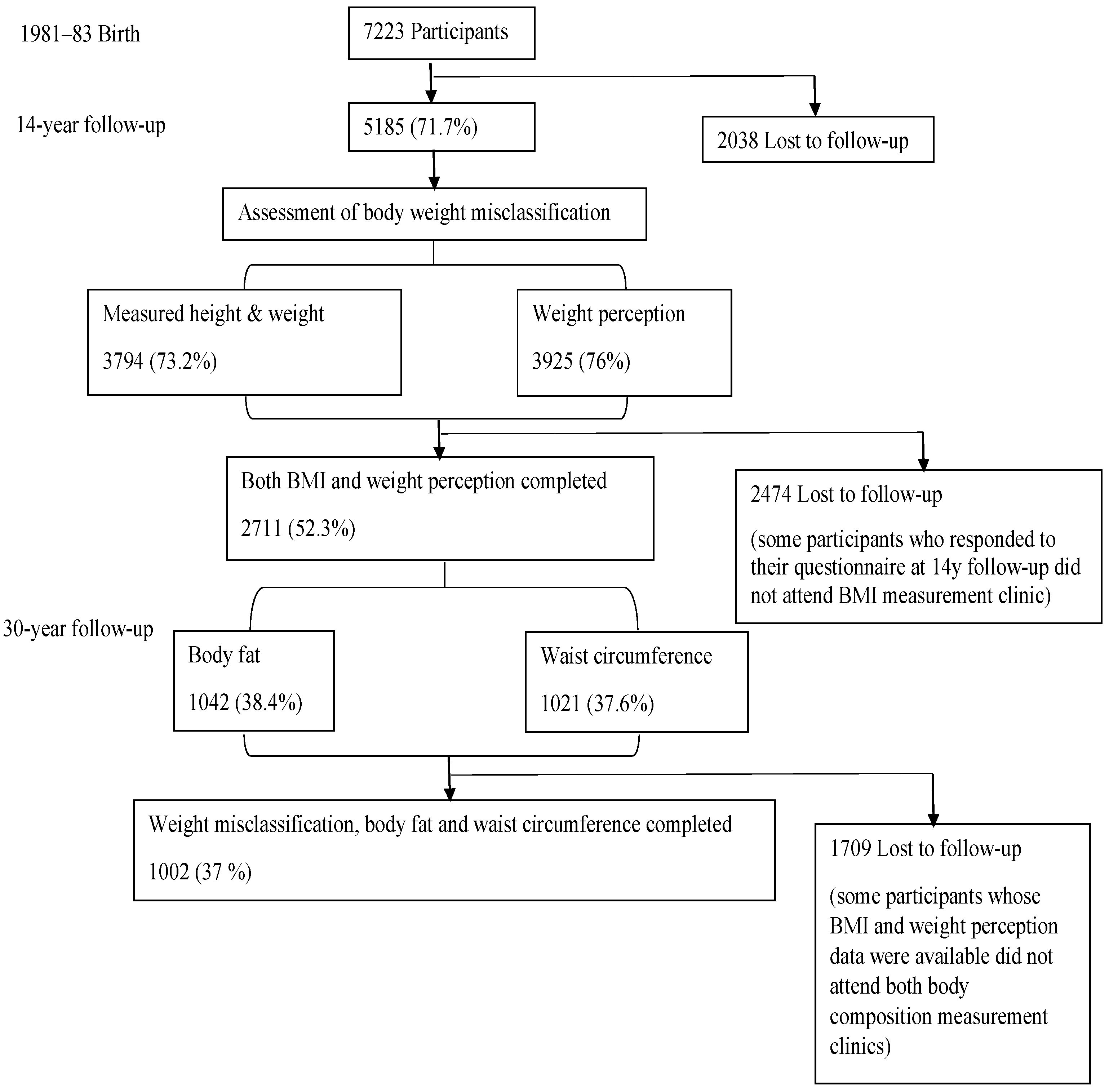 Nutrients 14 04765 g001