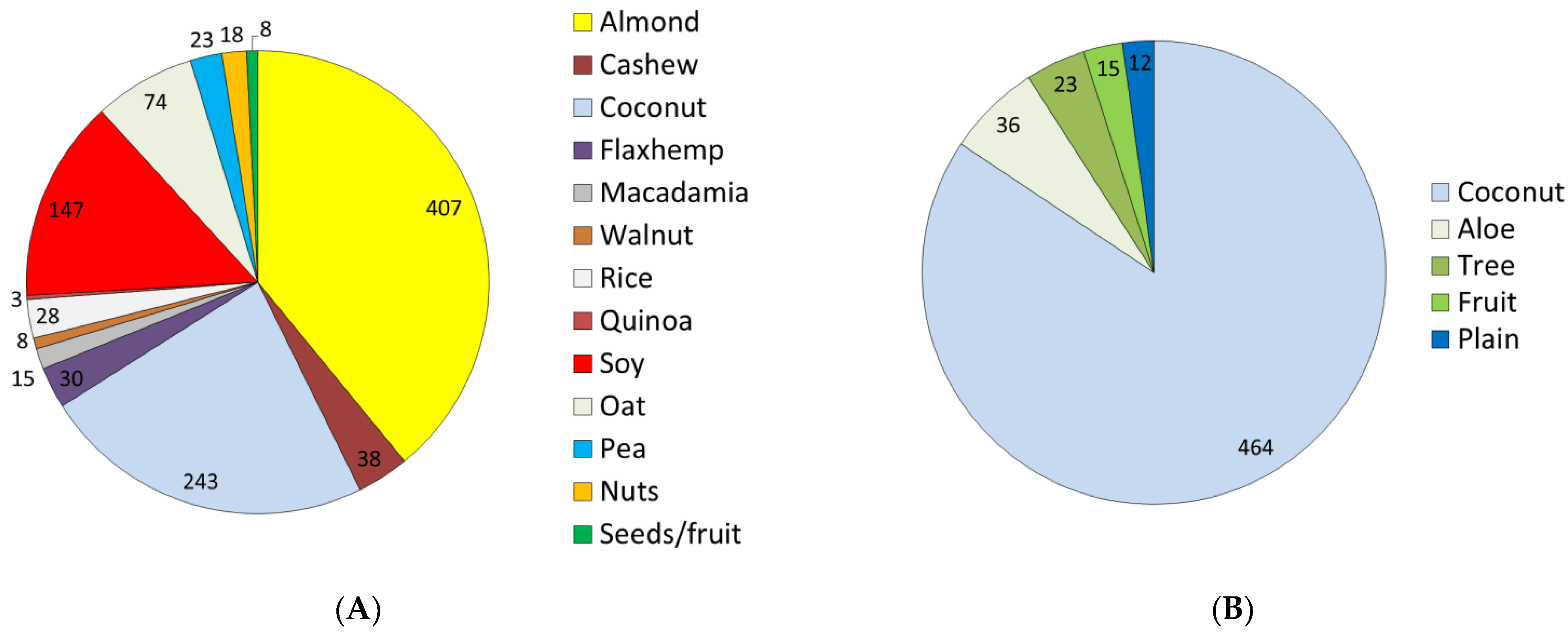 Nutrients 14 04767 g001