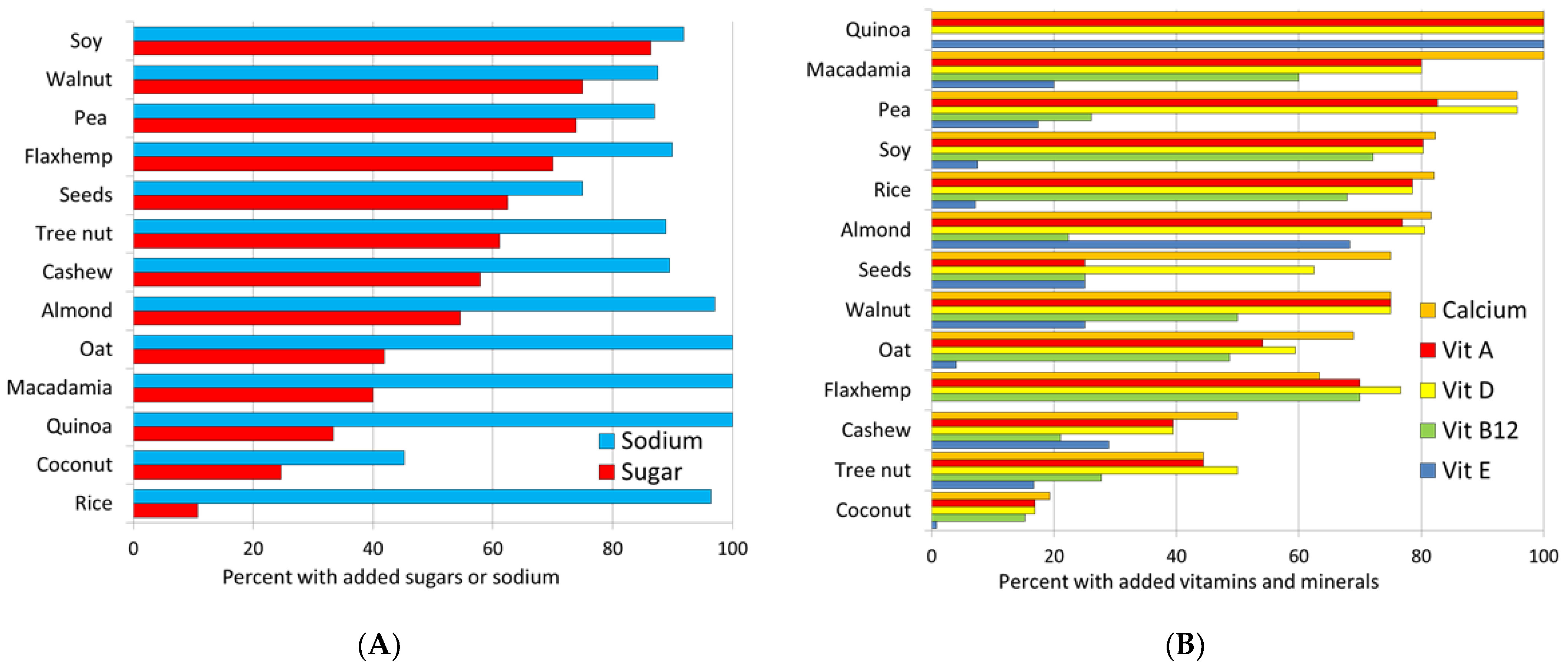 Nutrients 14 04767 g002