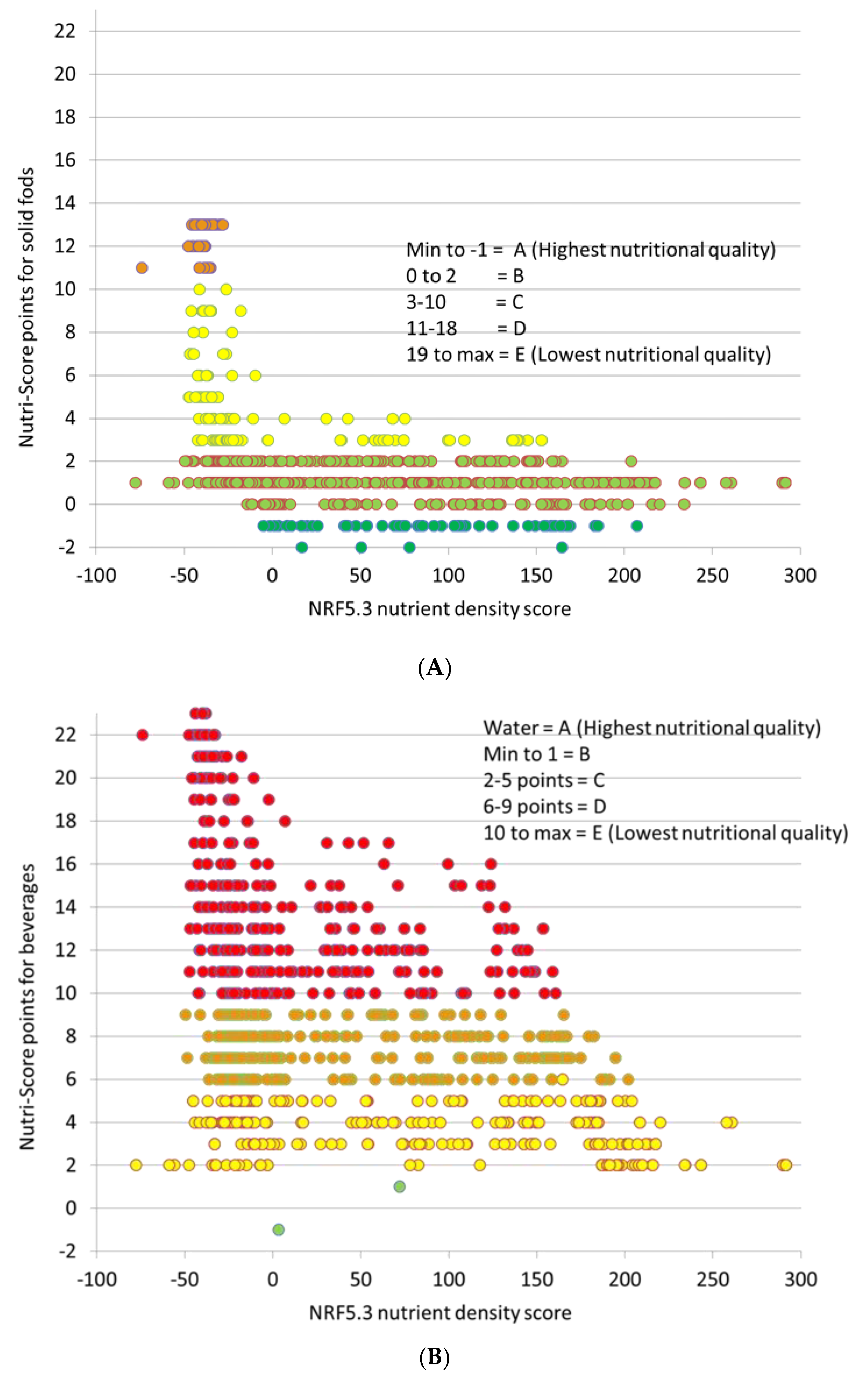 Nutrients 14 04767 g004