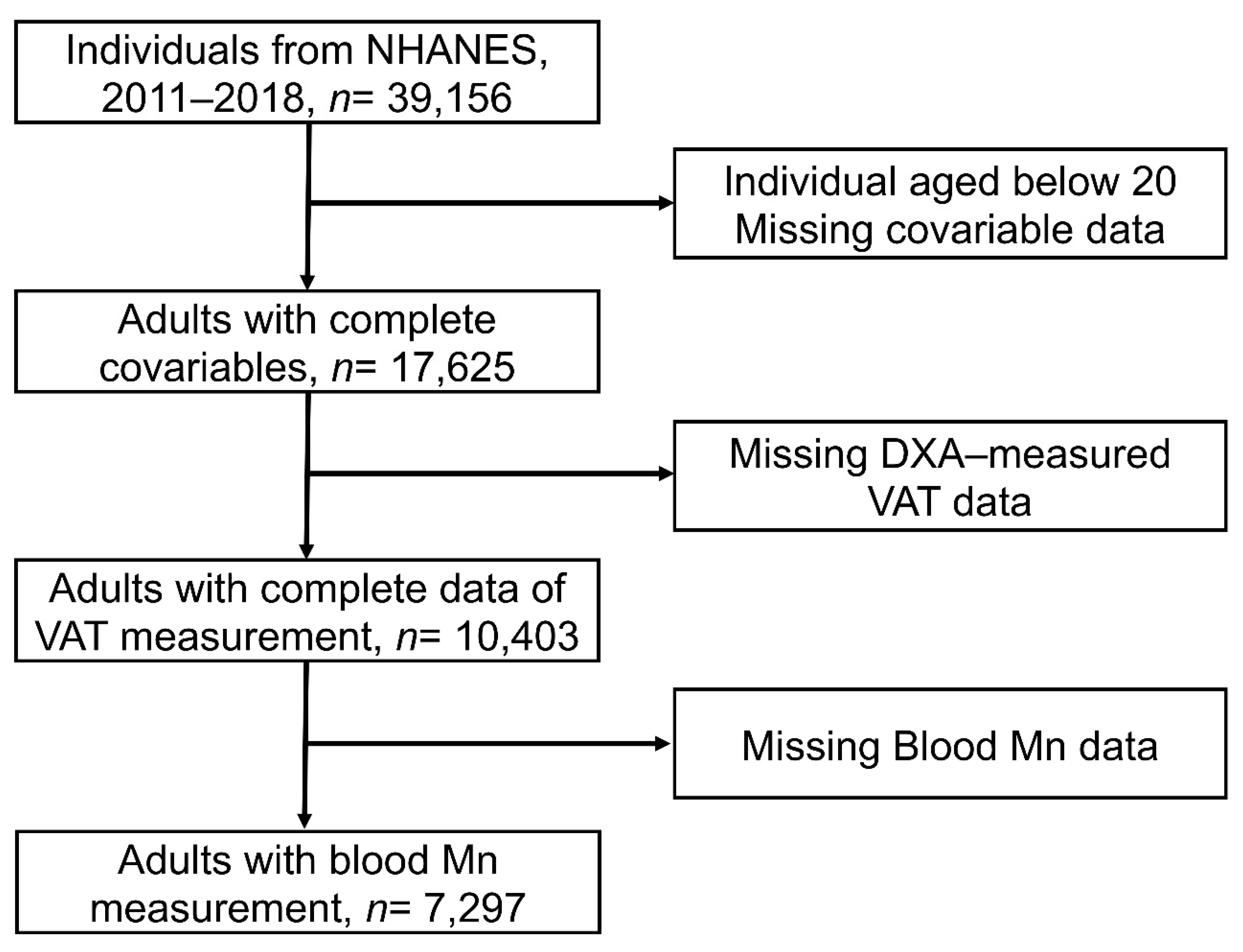 Nutrients 14 04770 g001