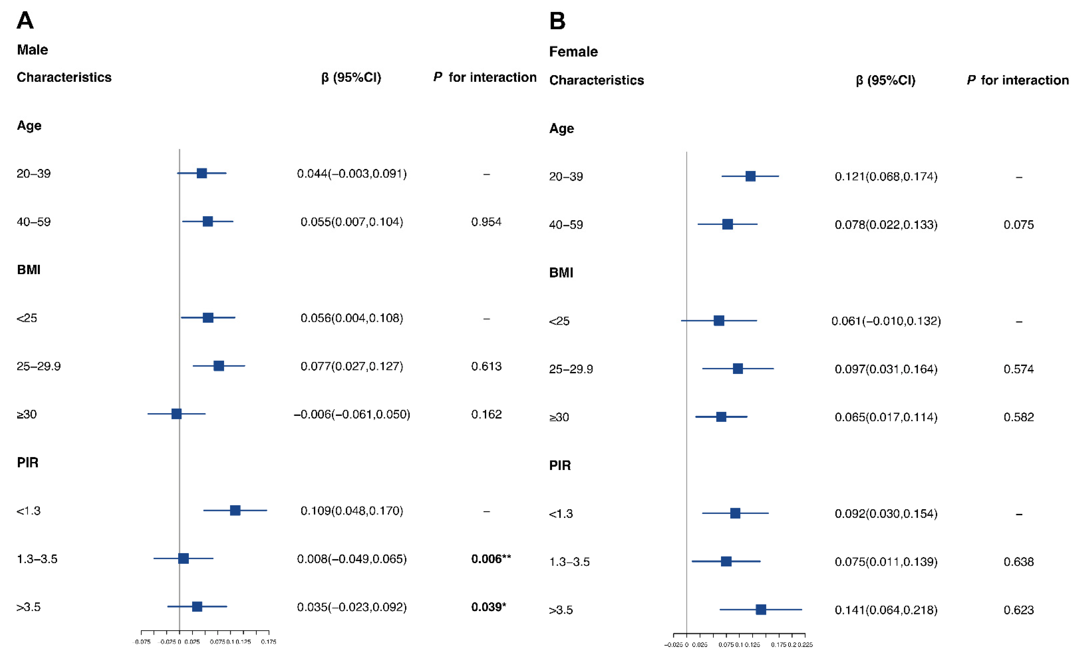 Nutrients 14 04770 g003