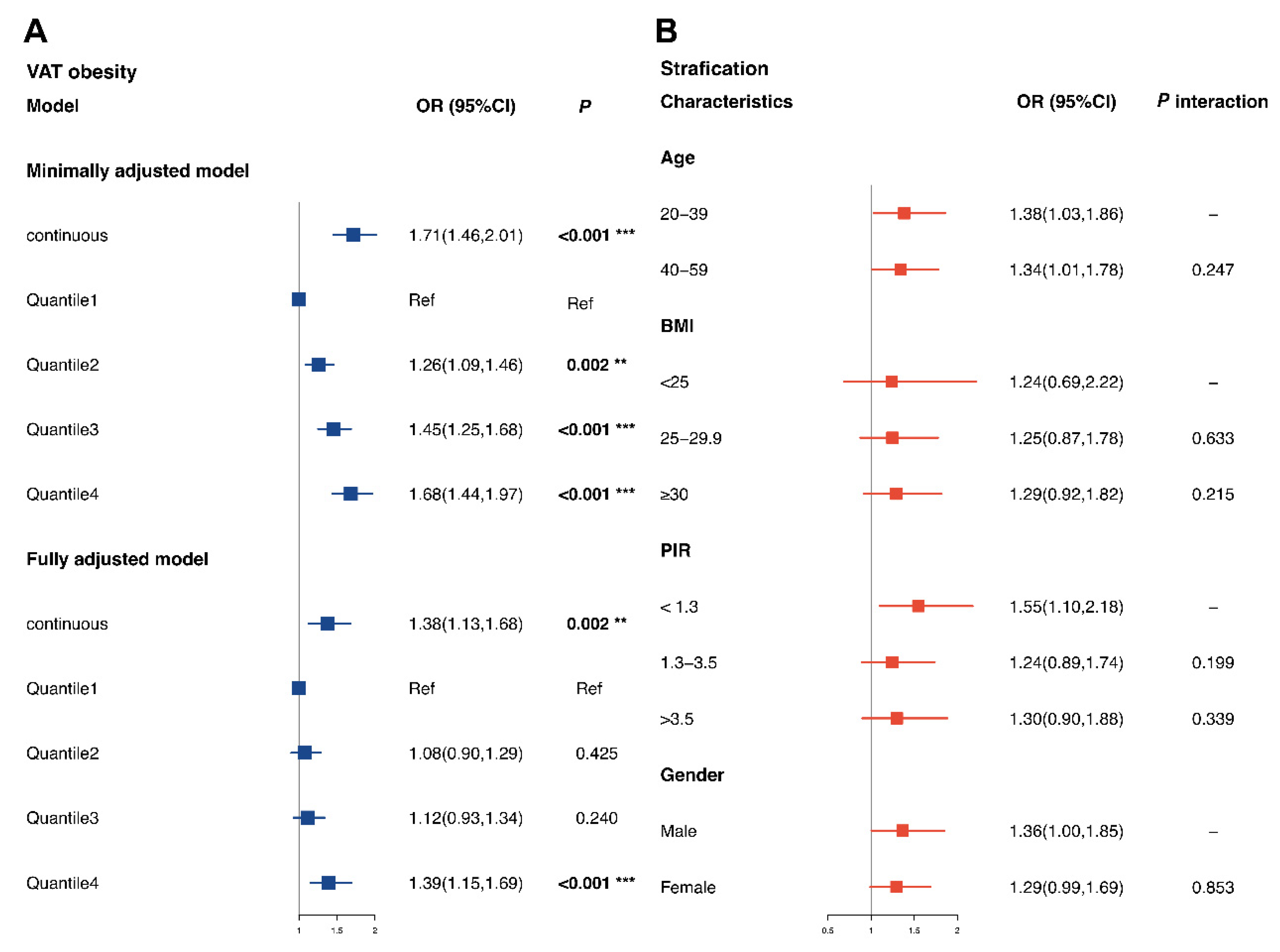 Nutrients 14 04770 g004