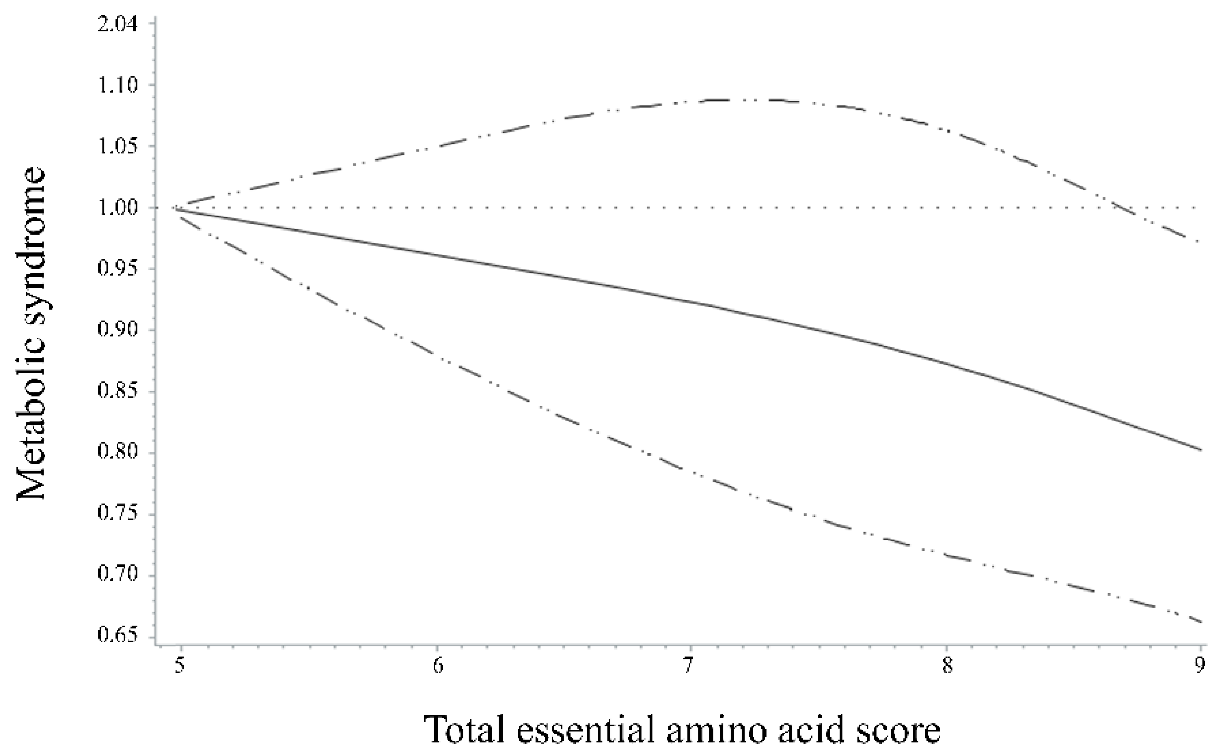 Nutrients 14 04771 g001 Nutrients 14 04771 g001